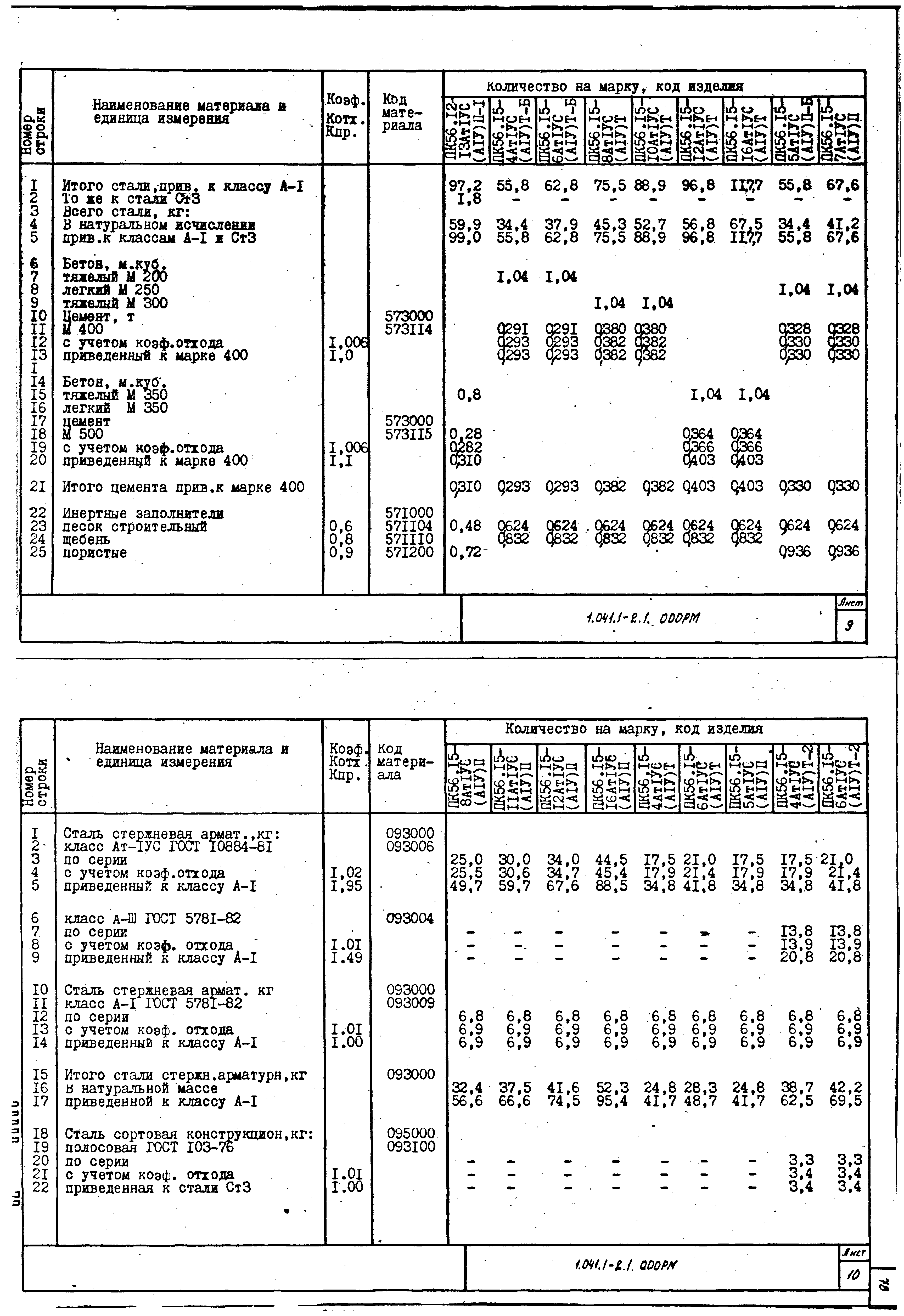 Серия 1.041.1-2