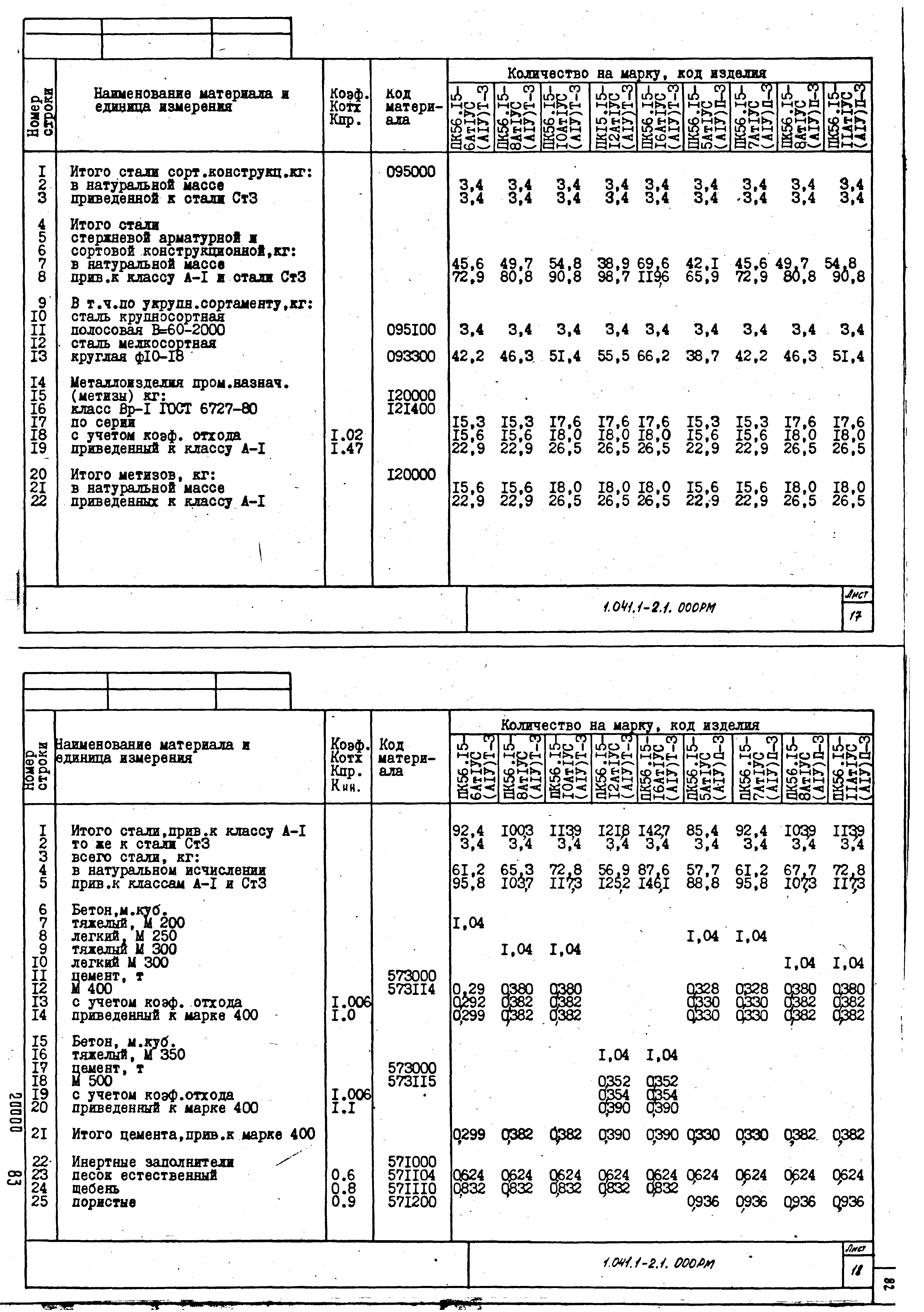 Серия 1.041.1-2