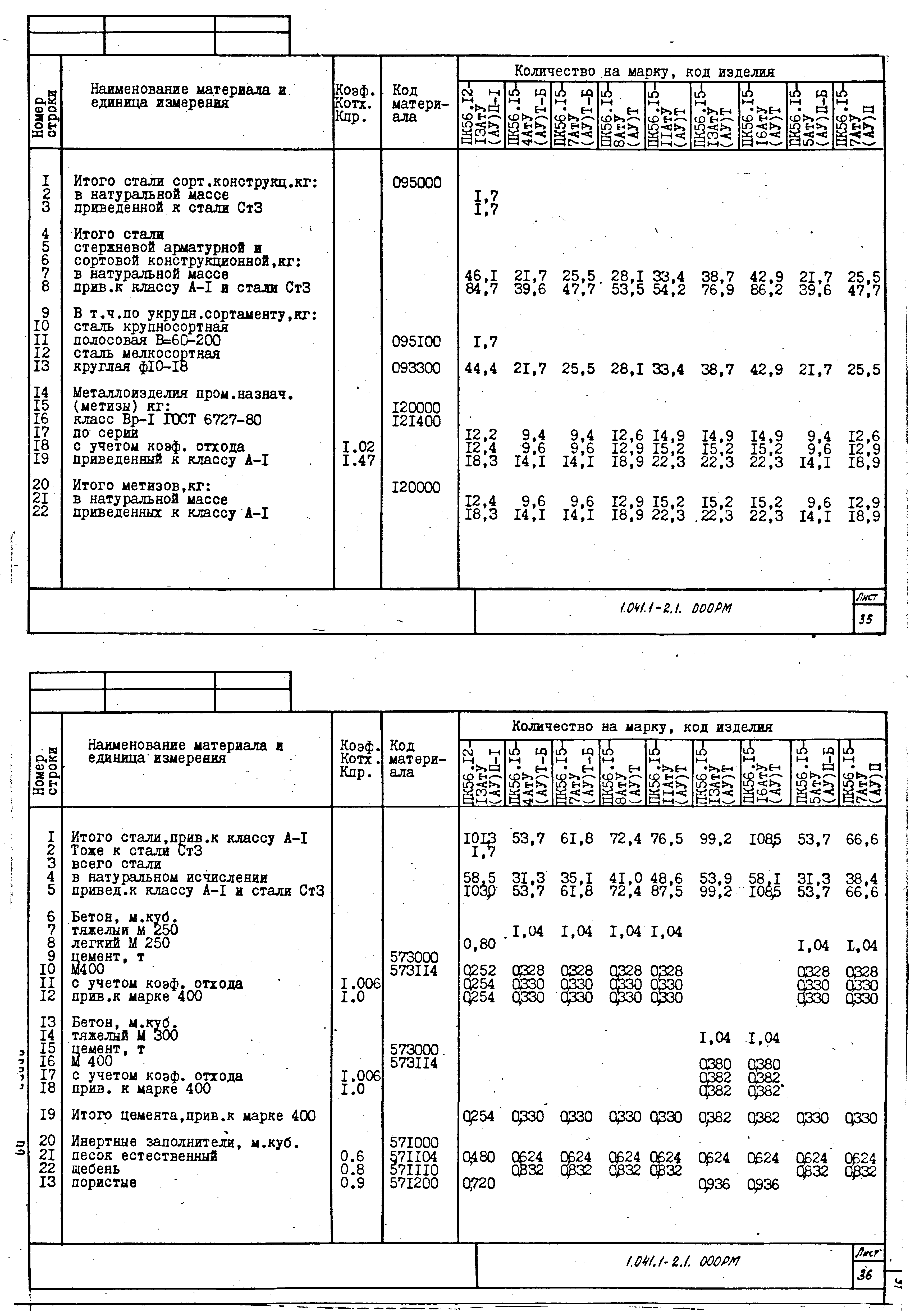 Серия 1.041.1-2