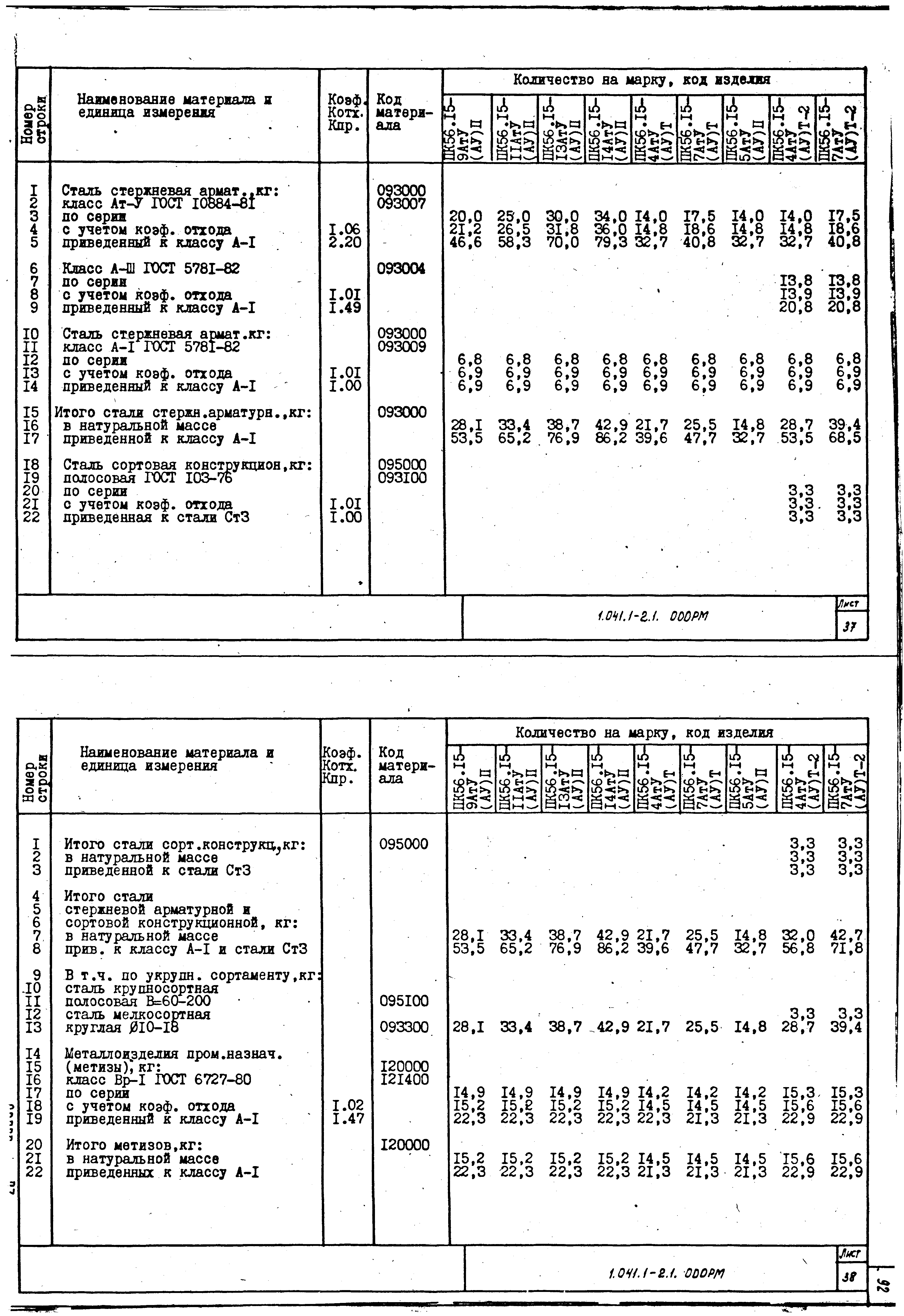 Серия 1.041.1-2