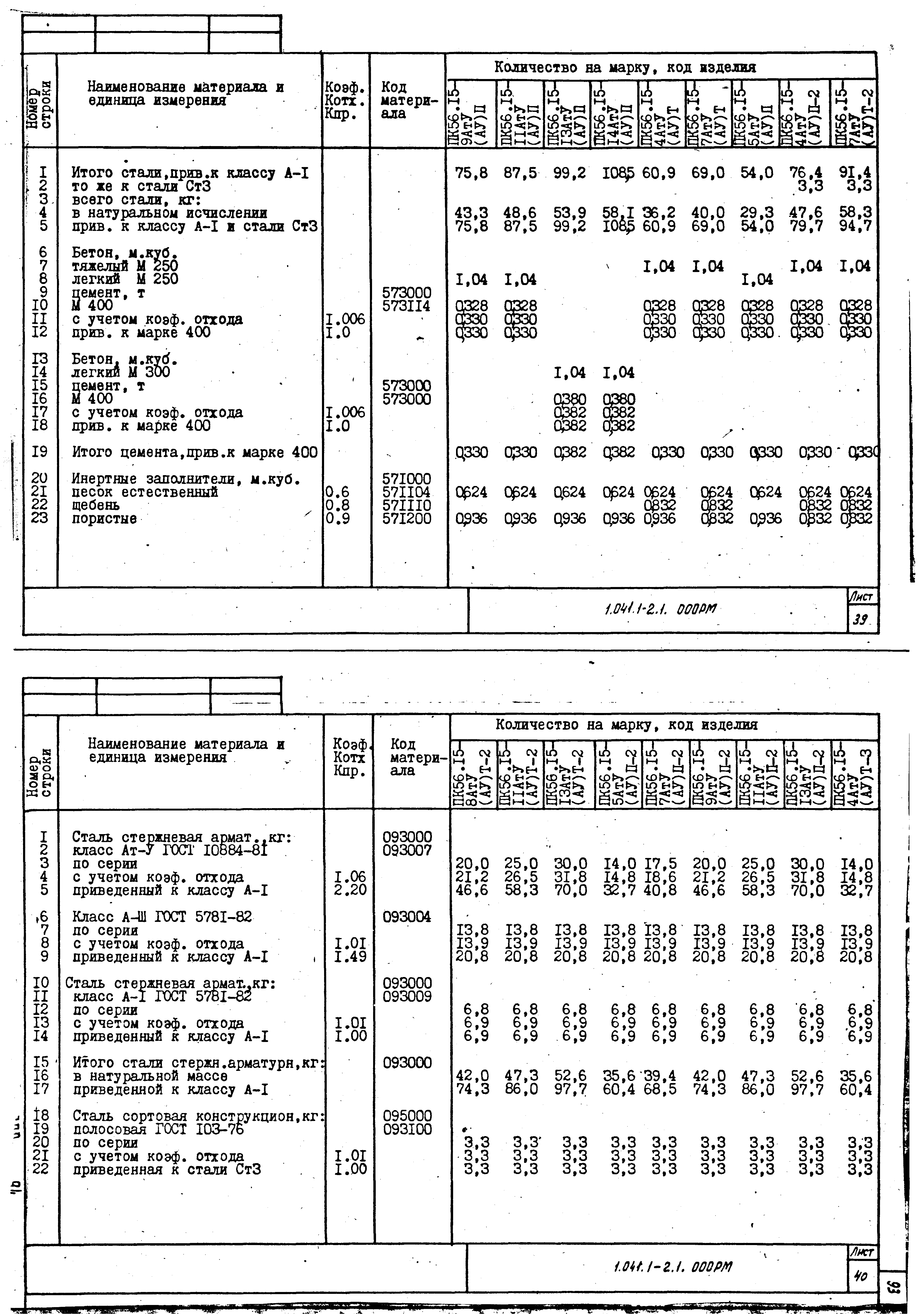 Серия 1.041.1-2