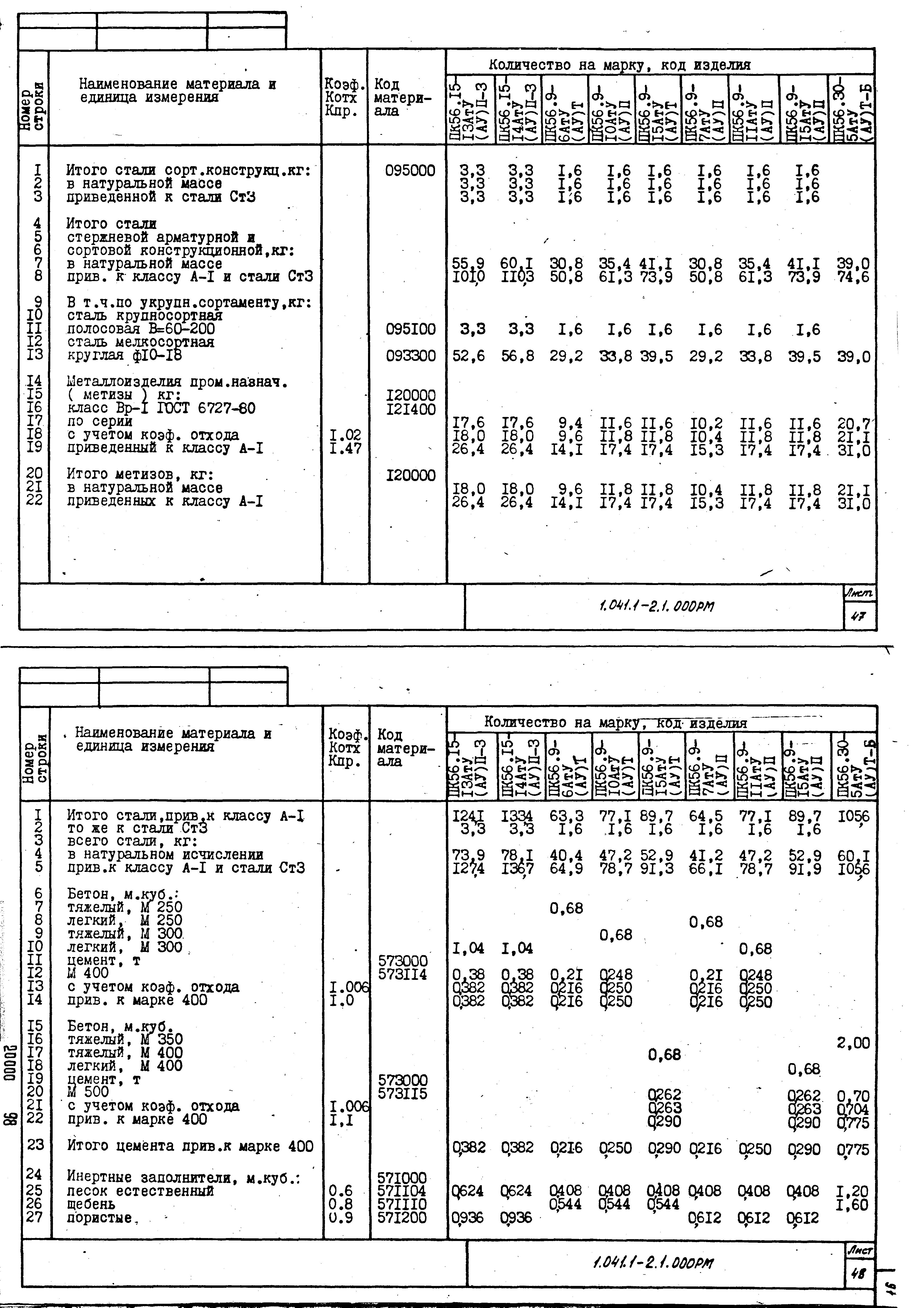 Серия 1.041.1-2