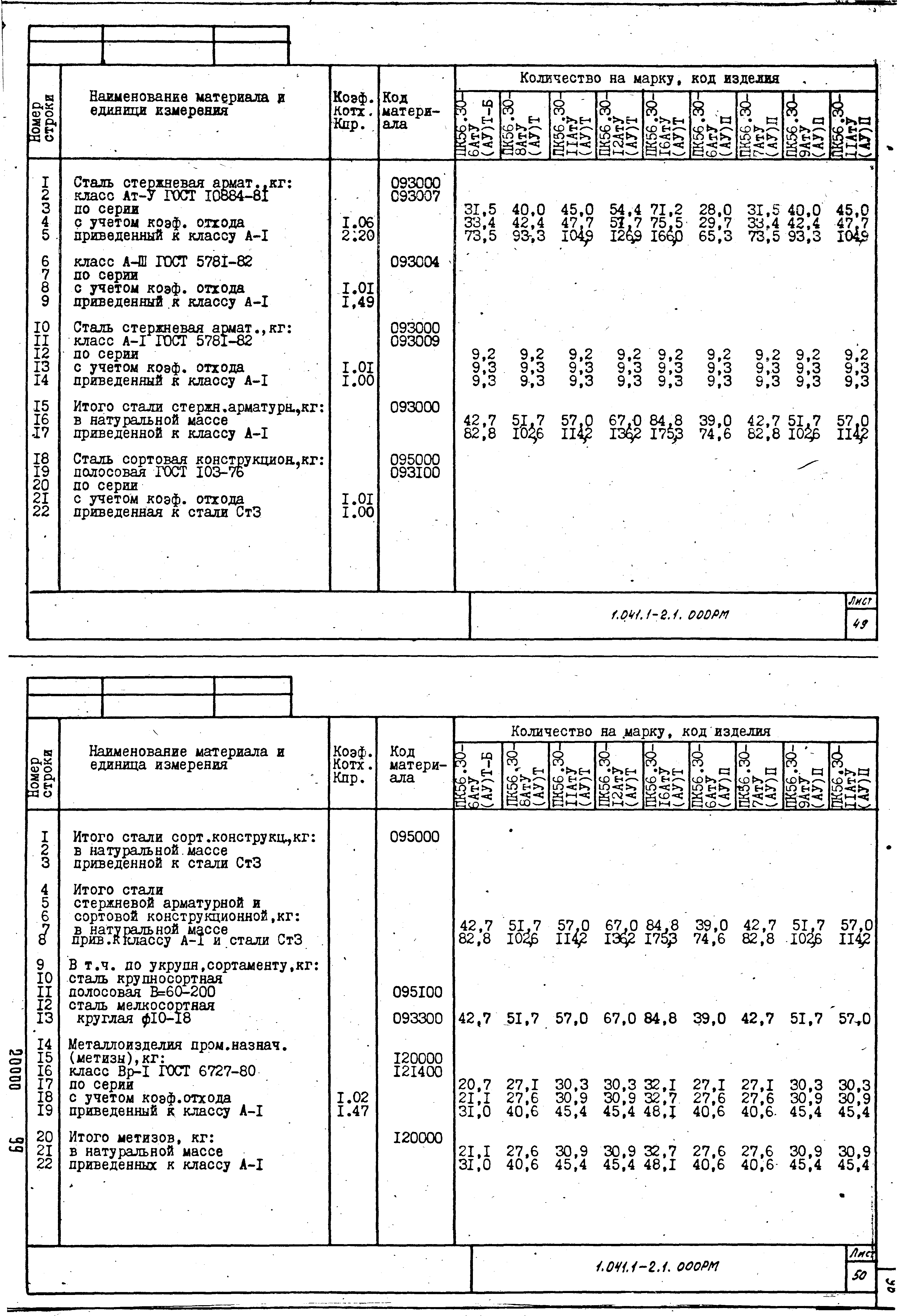 Серия 1.041.1-2