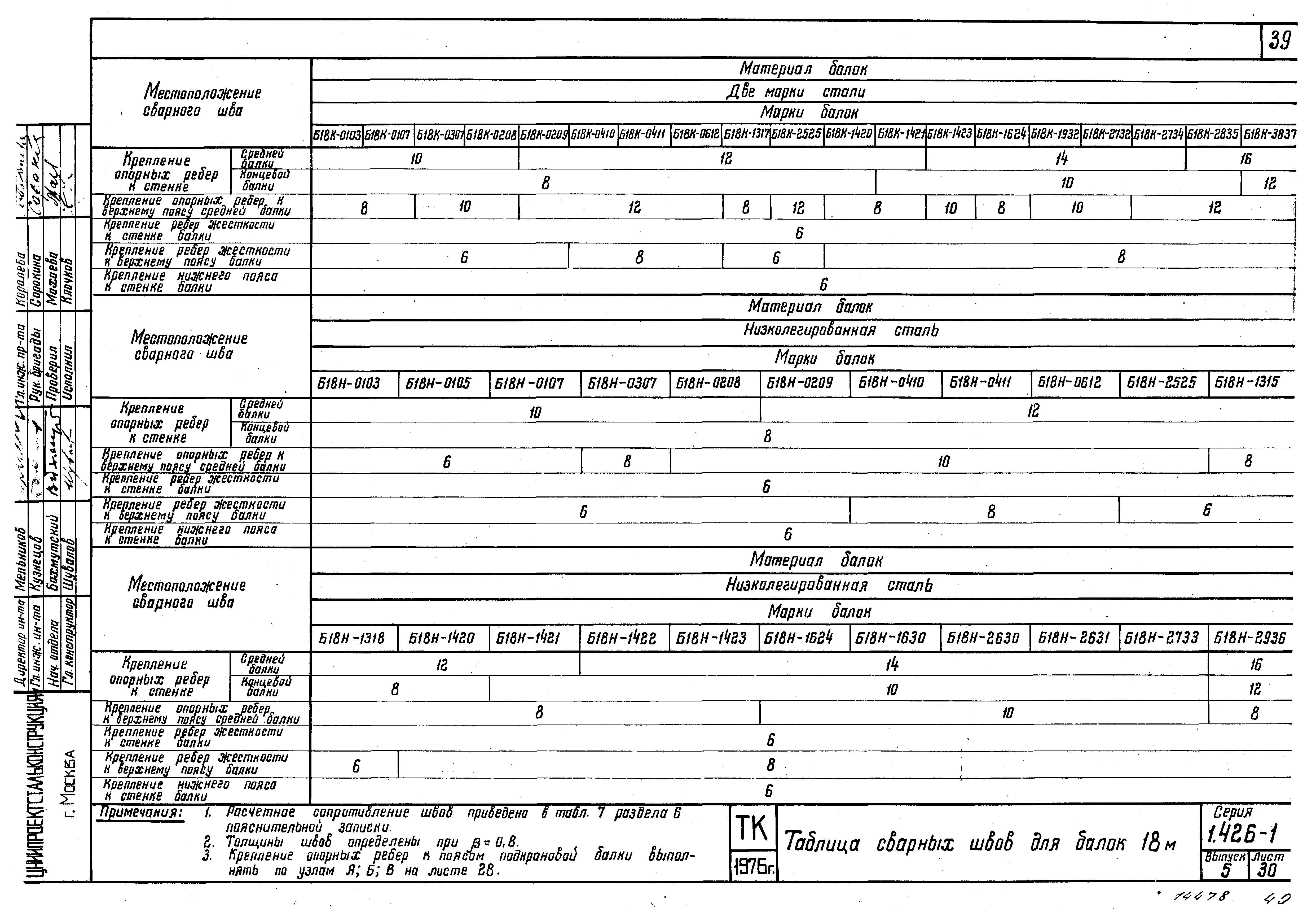 Серия 1.426-1