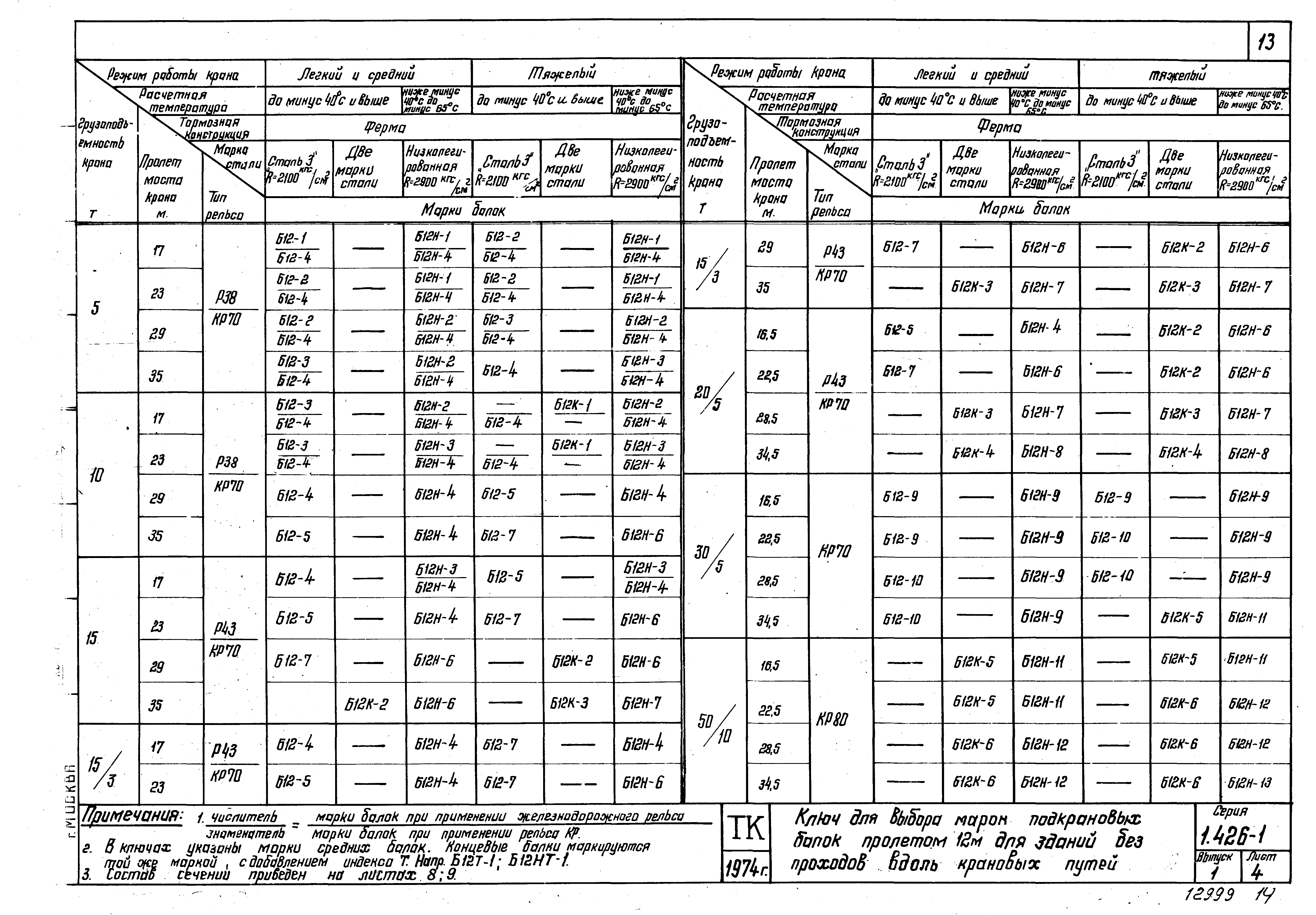 Серия 1.426-1