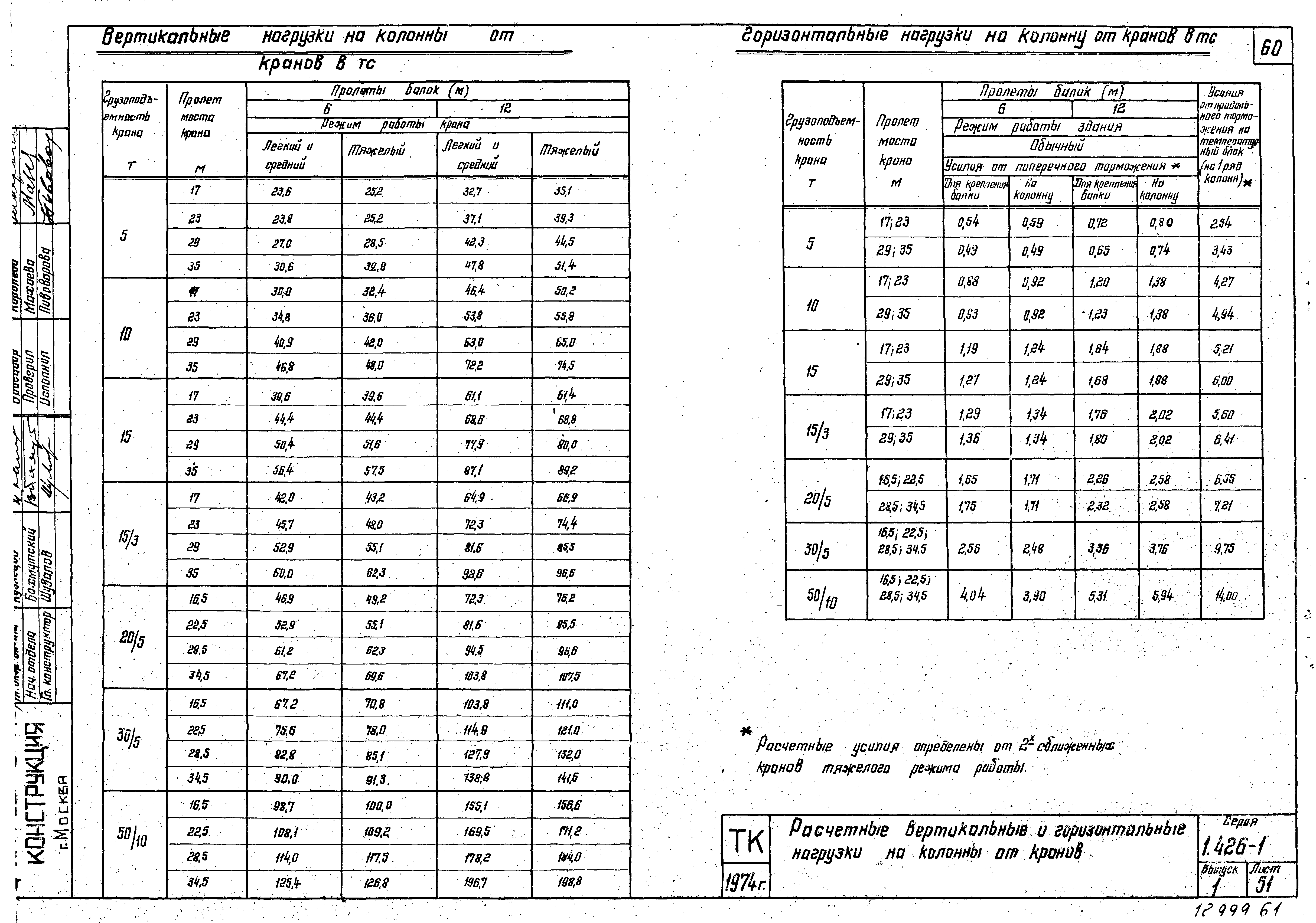 Серия 1.426-1