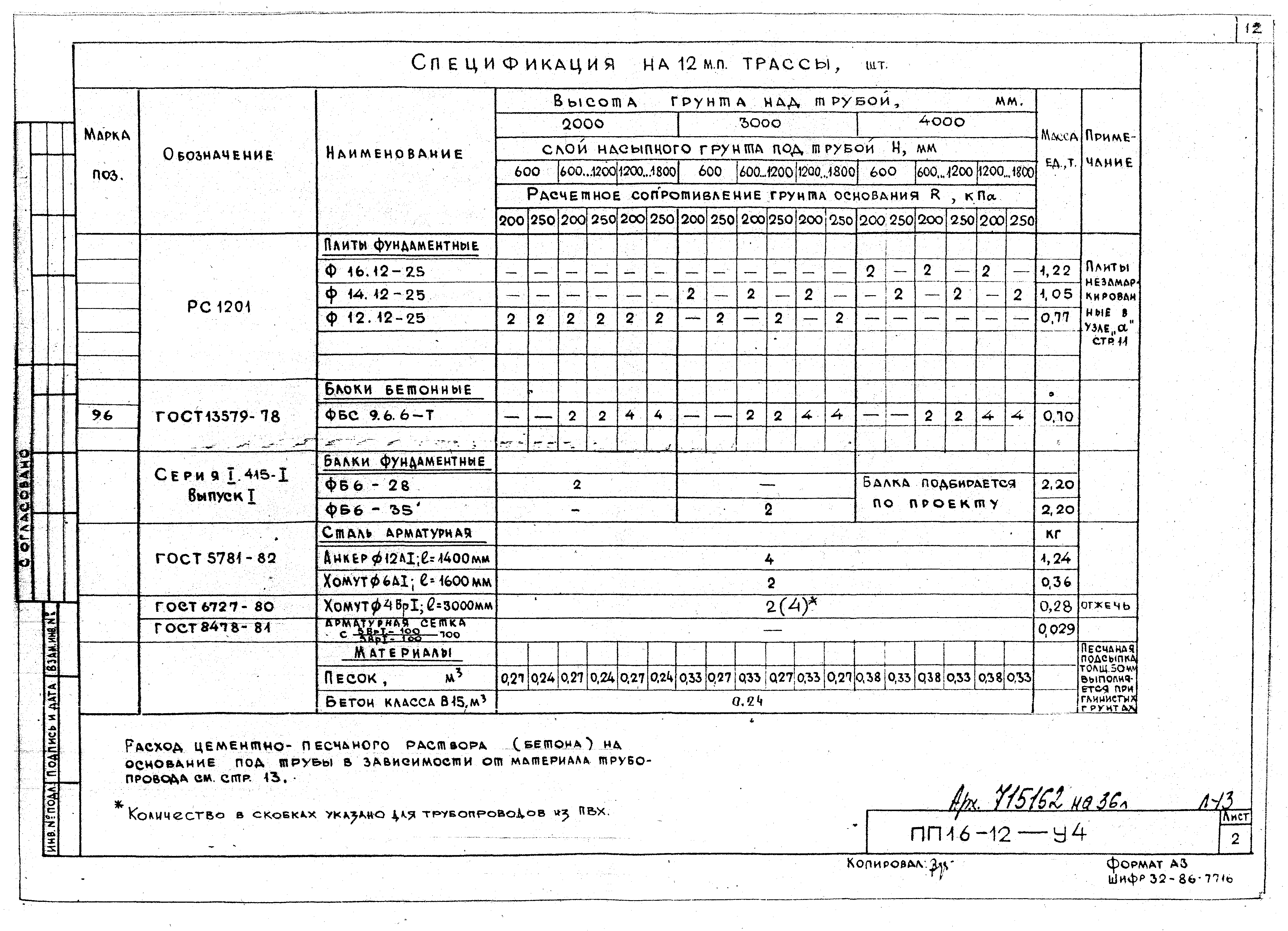 Альбом ПП 16-12