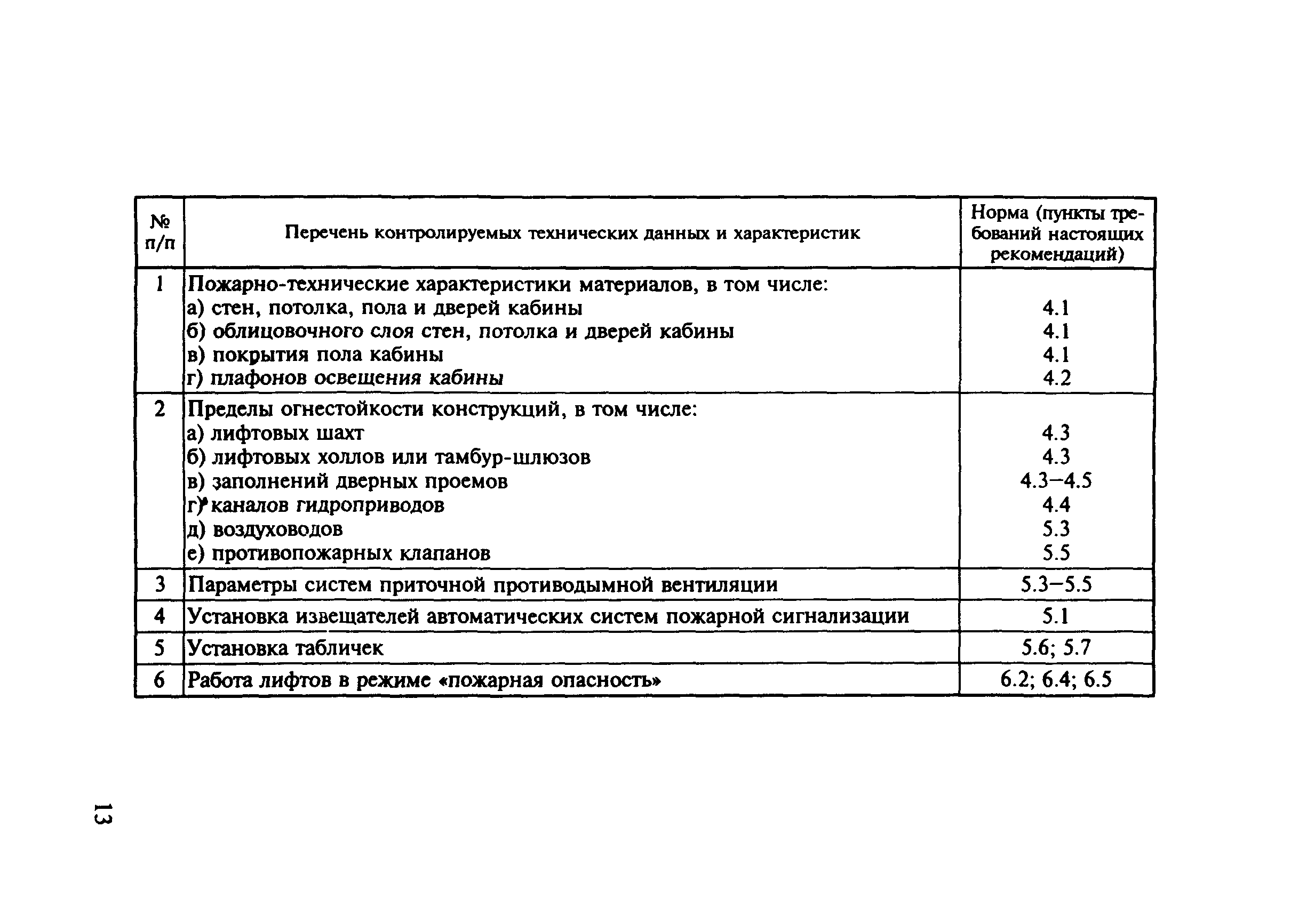 Рекомендации 