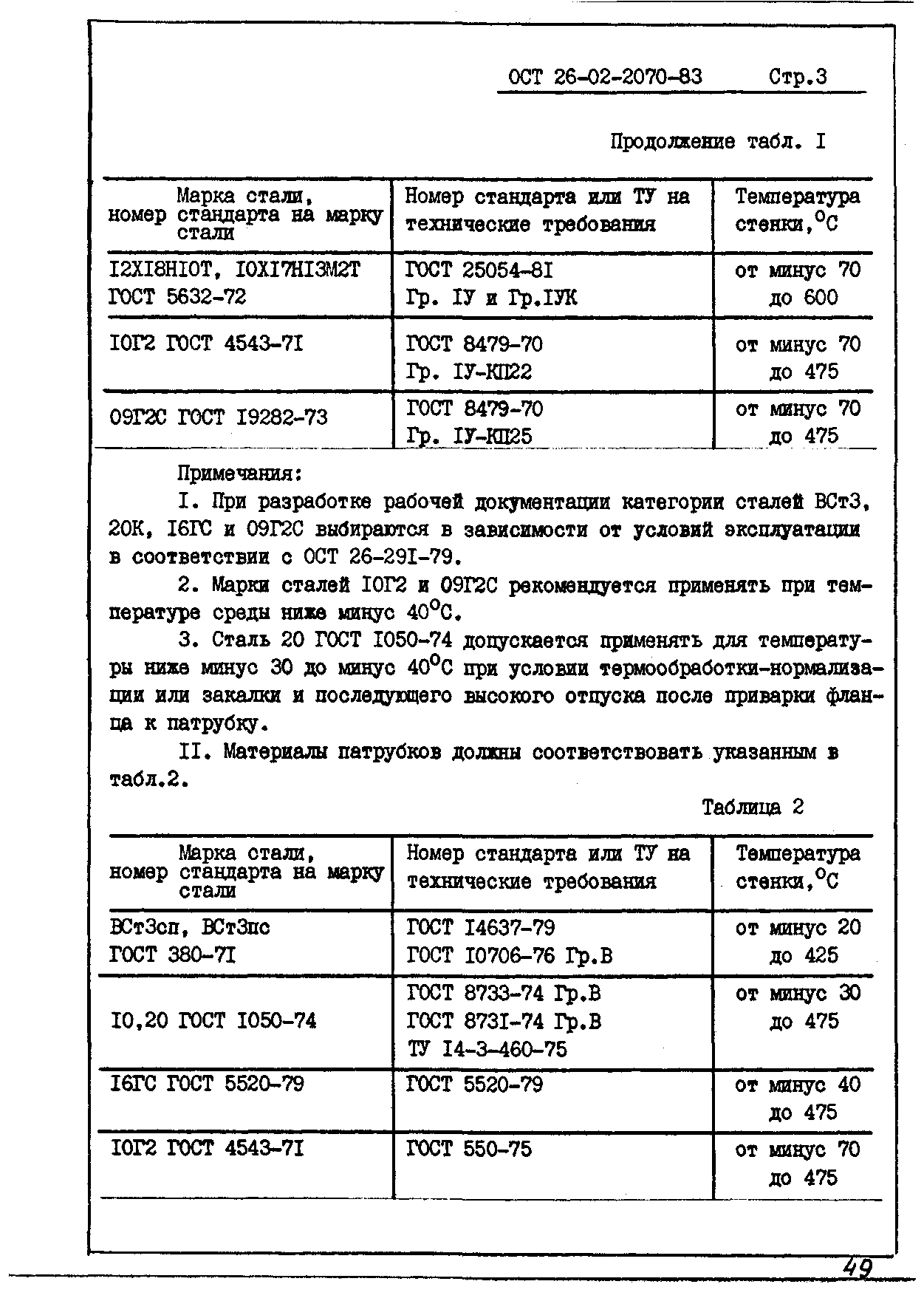 ОСТ 26-02-2070-83