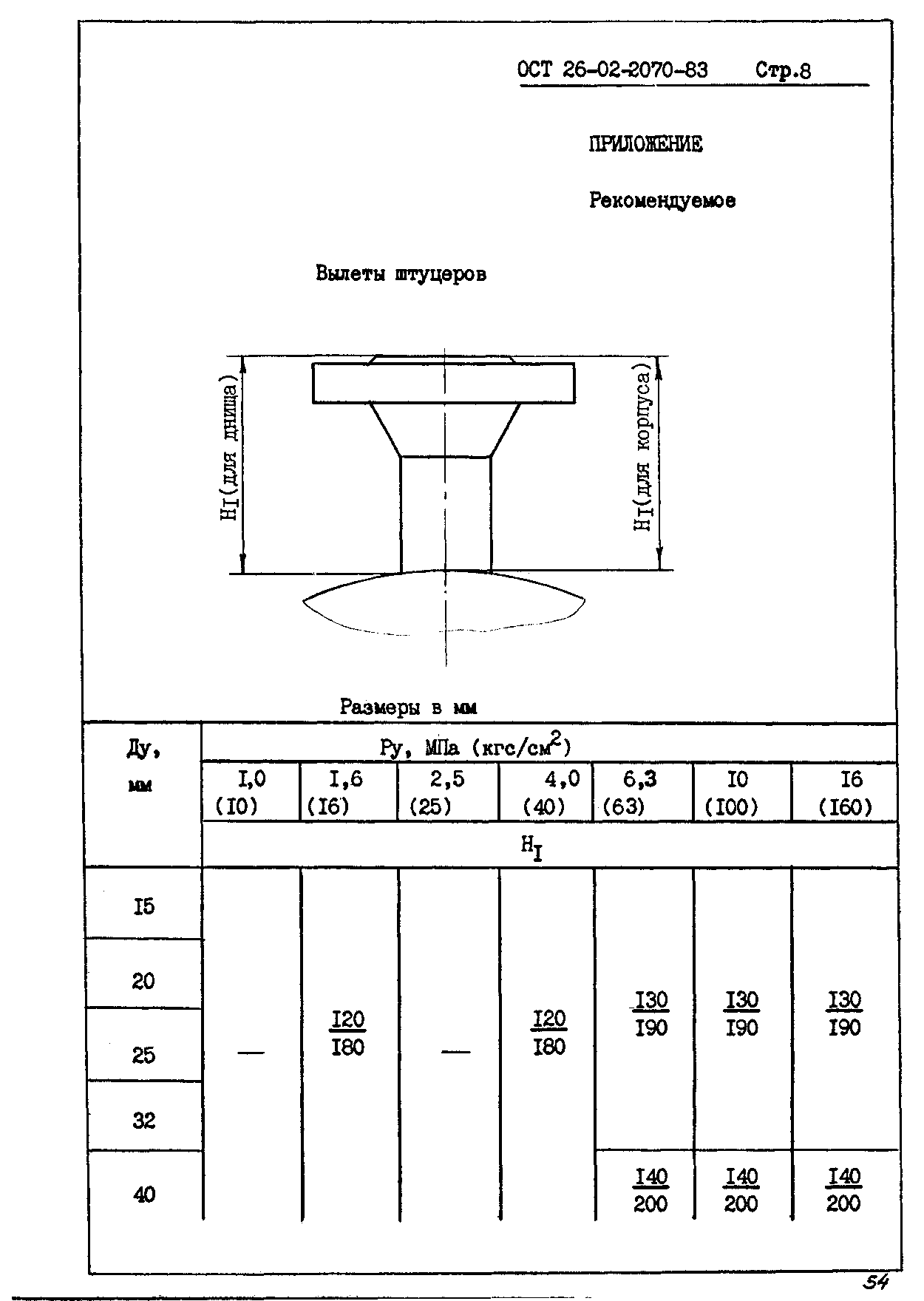 ОСТ 26-02-2070-83