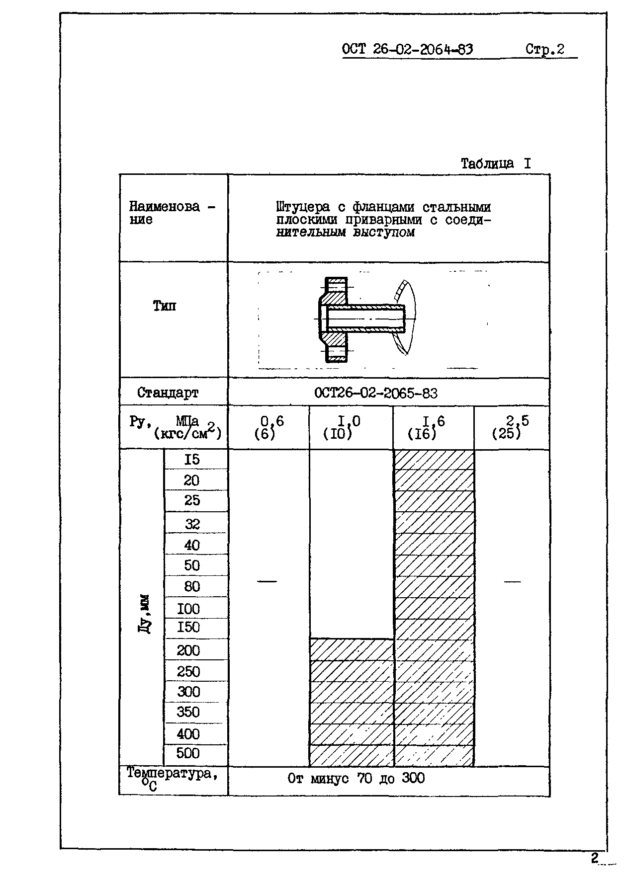 ОСТ 26-02-2064-83