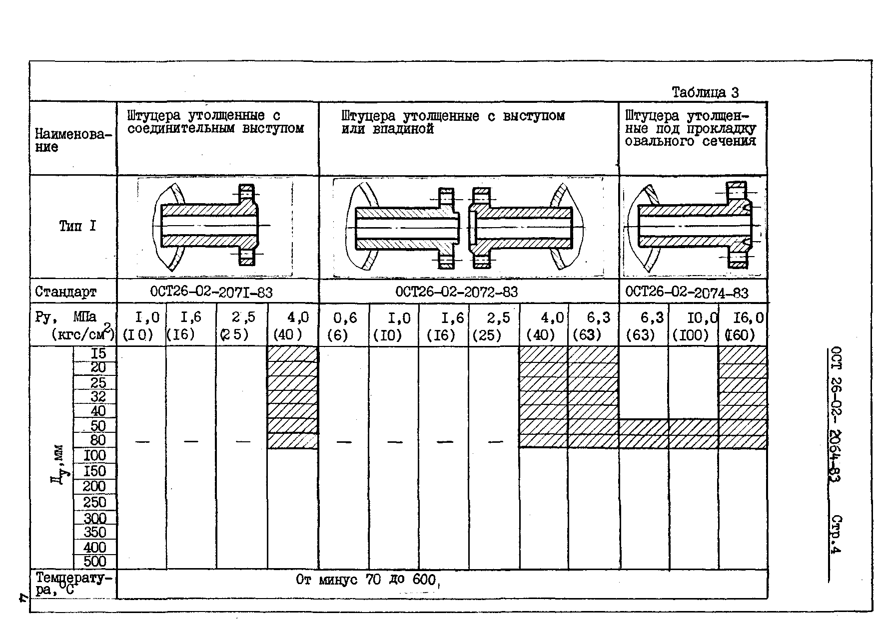 ОСТ 26-02-2064-83