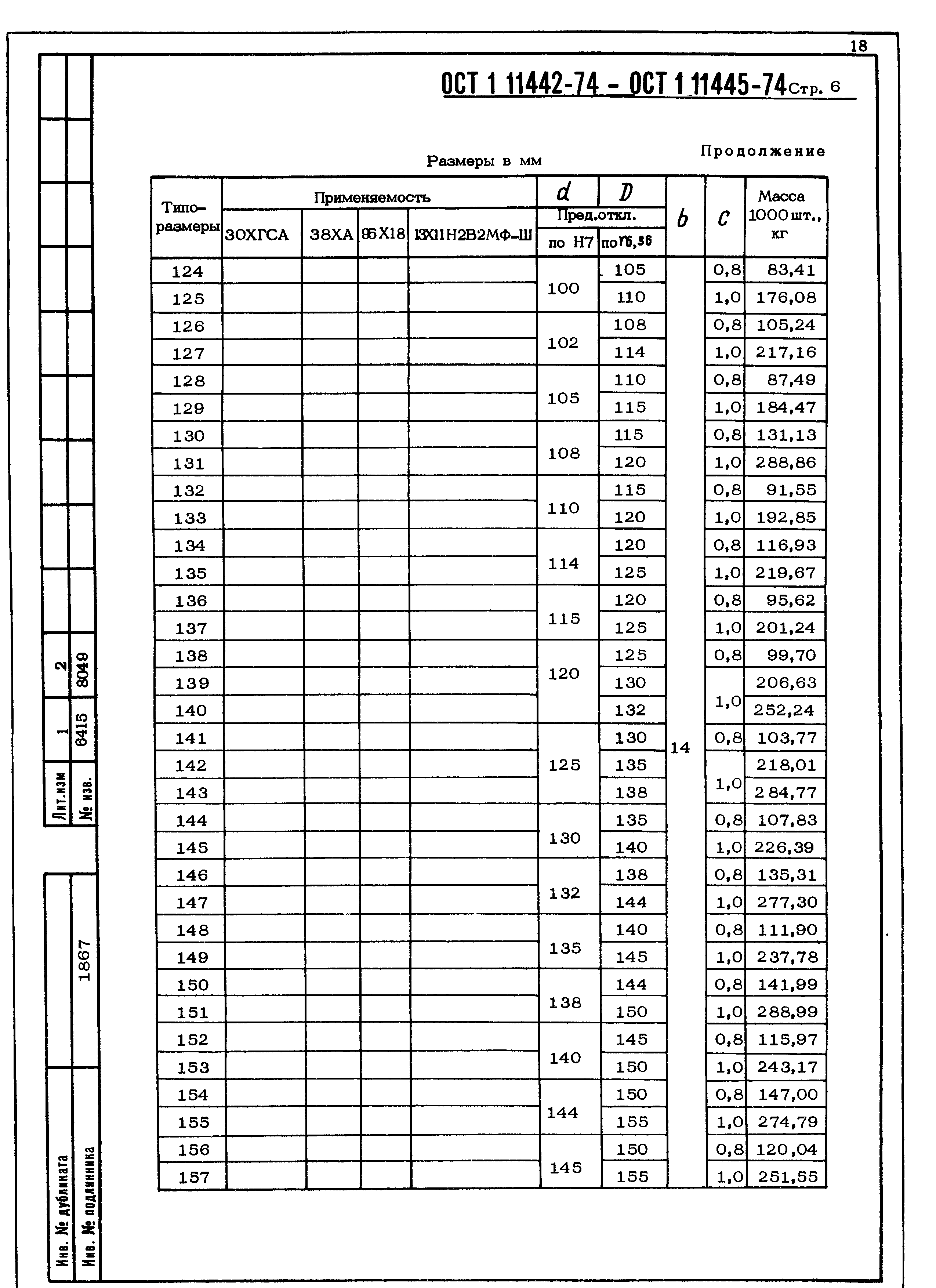 ОСТ 1 11442-74