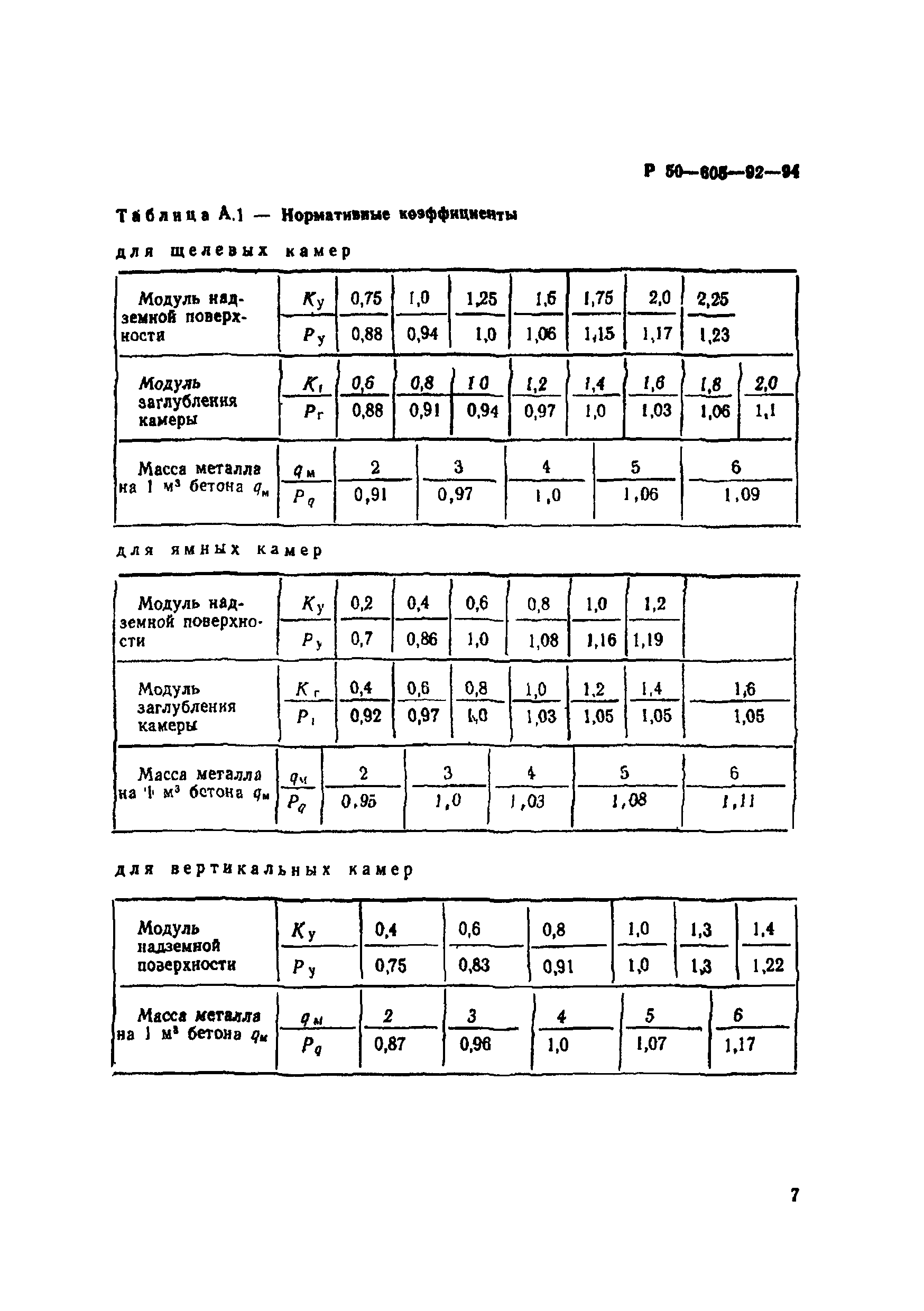 Р 50-605-92-94