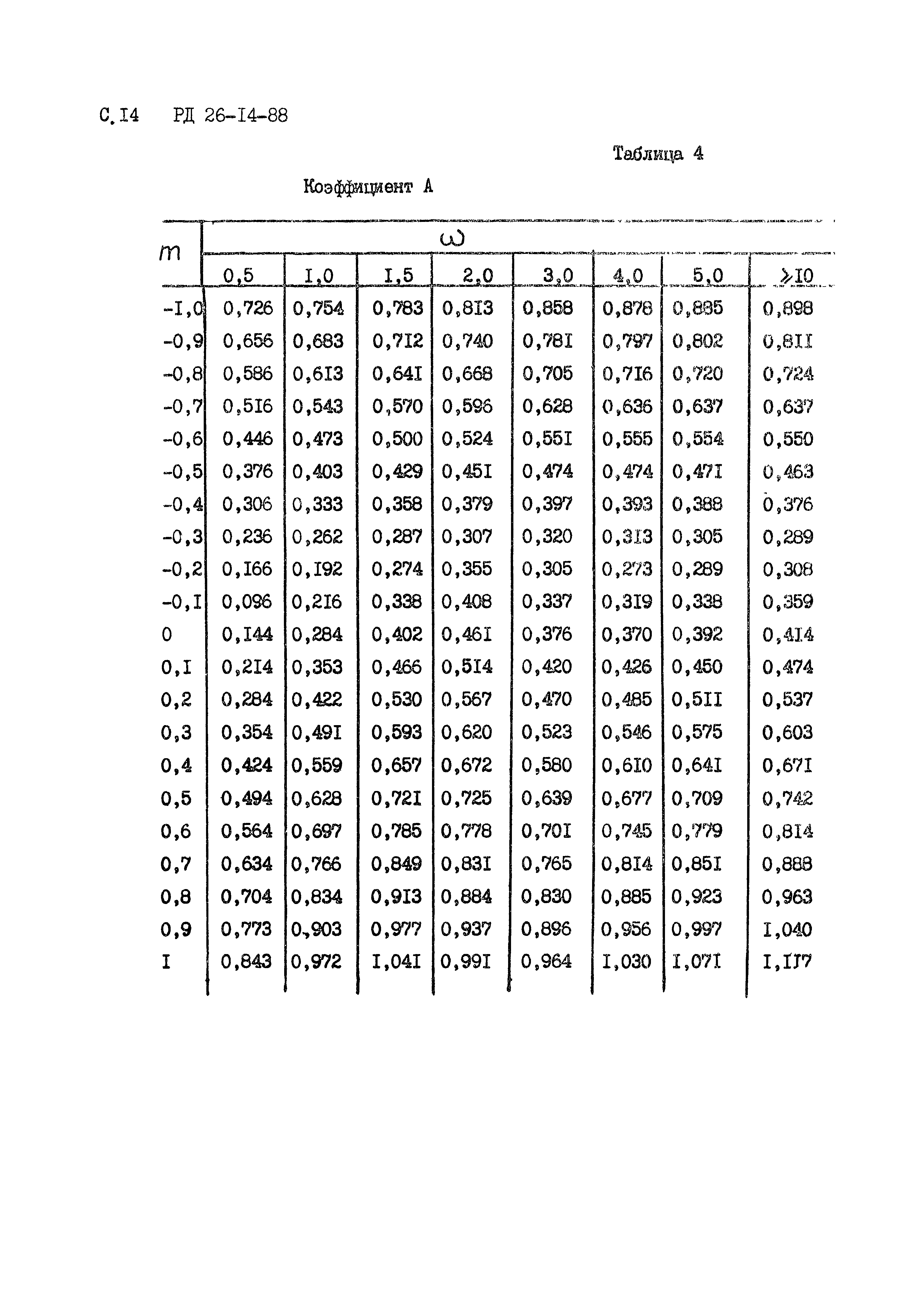 РД 26-14-88