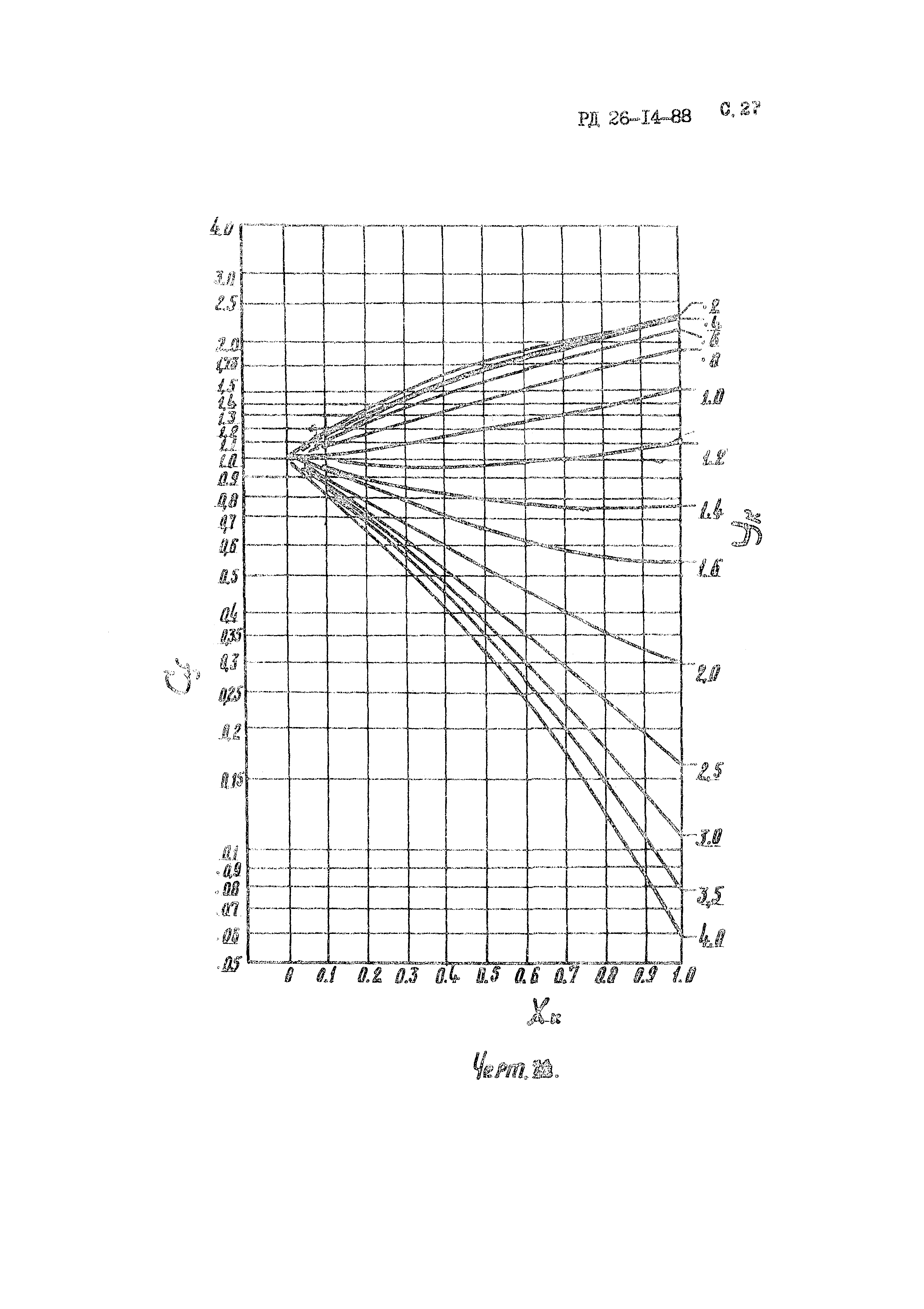 РД 26-14-88