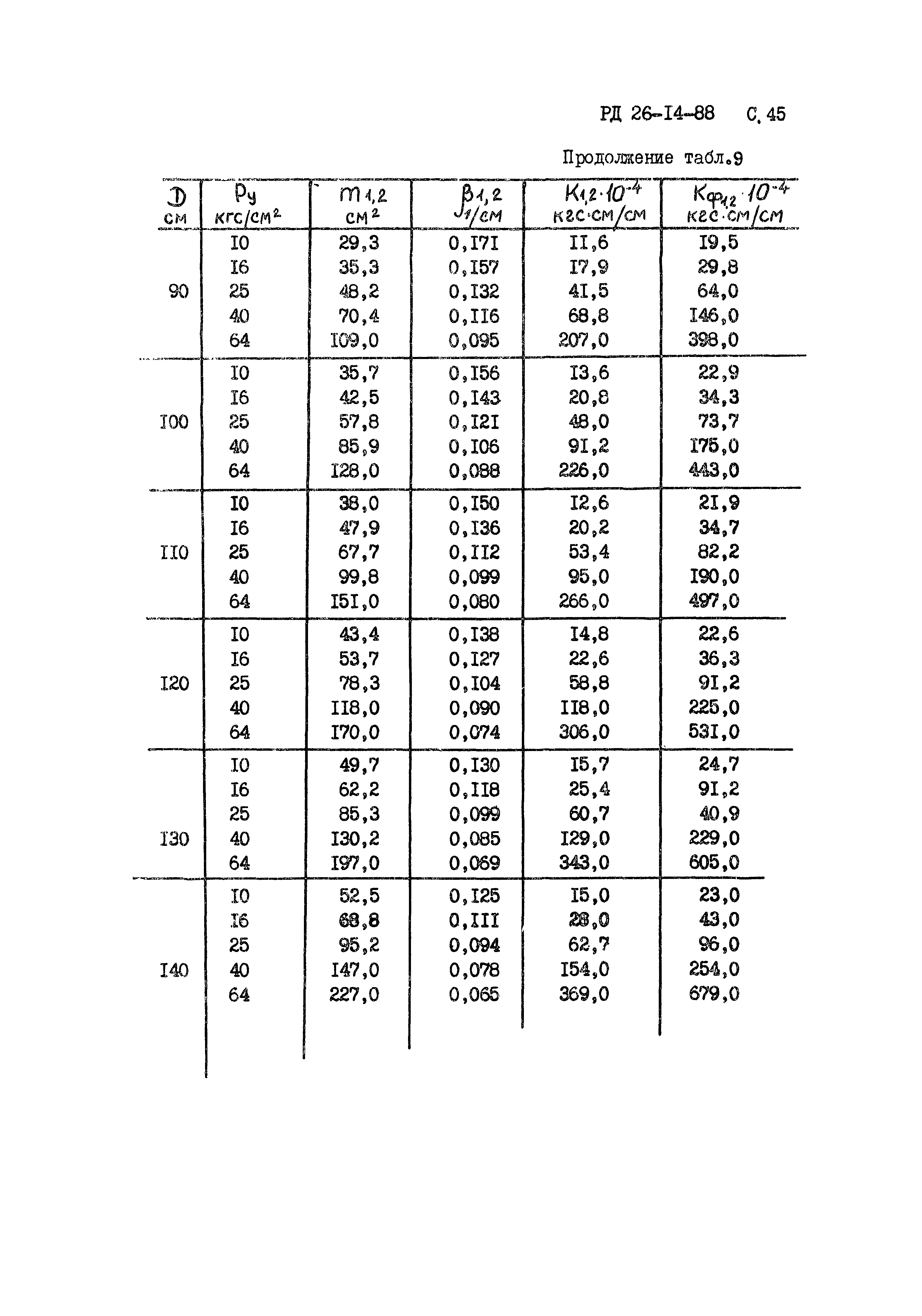 РД 26-14-88