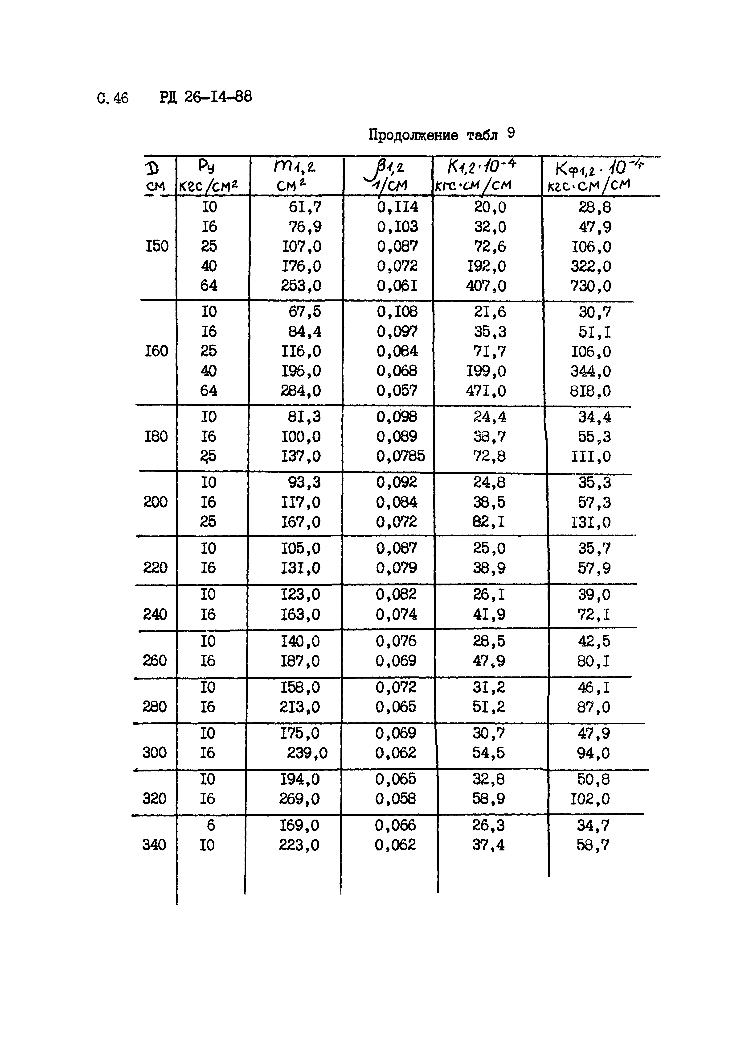 РД 26-14-88