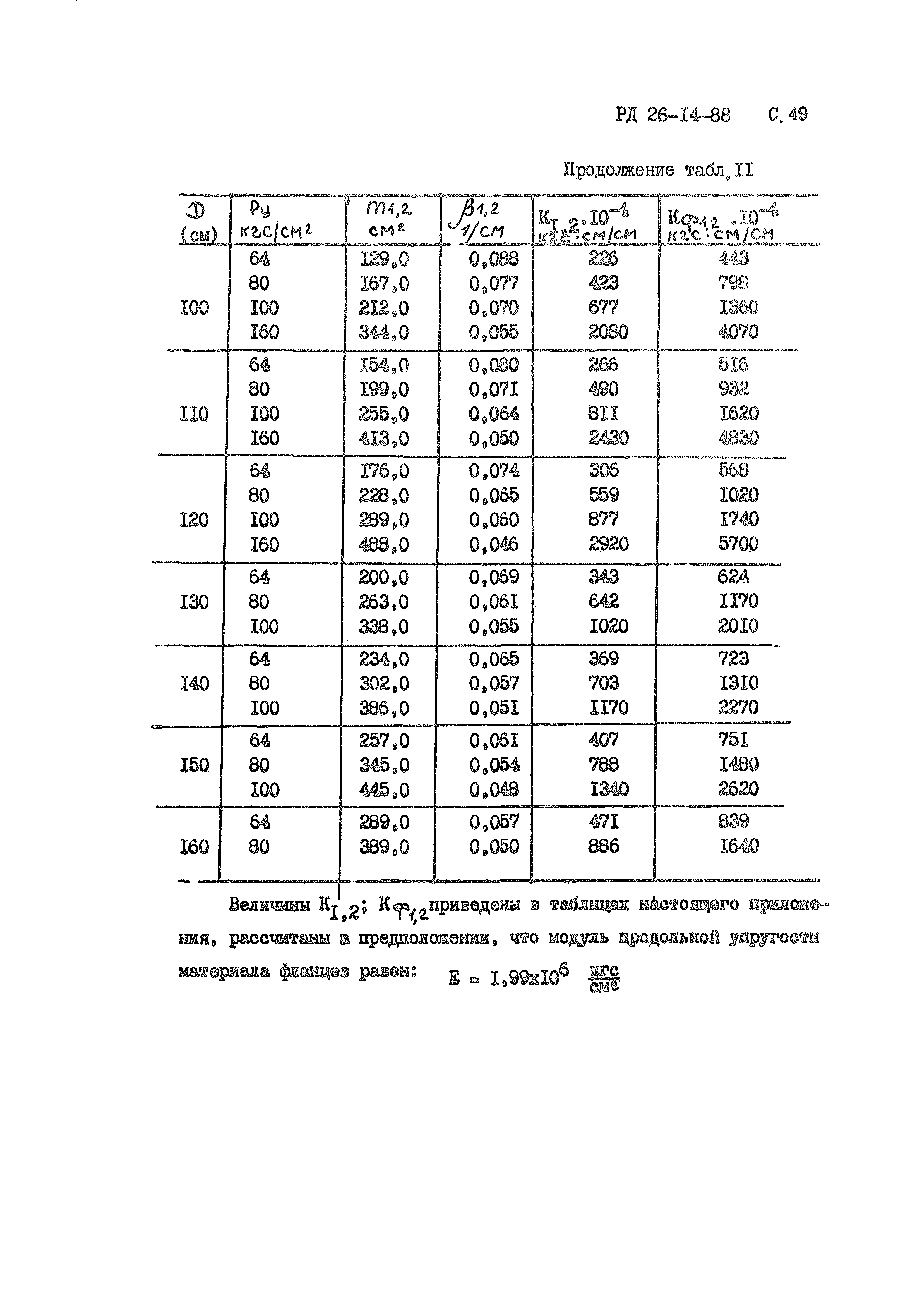 РД 26-14-88