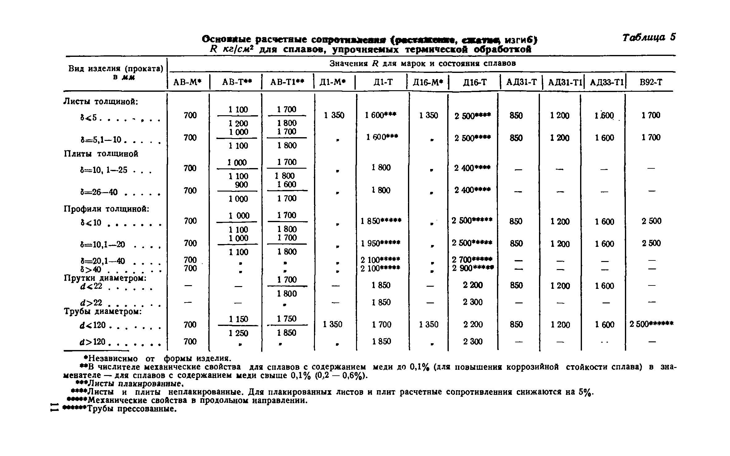 СН 113-60