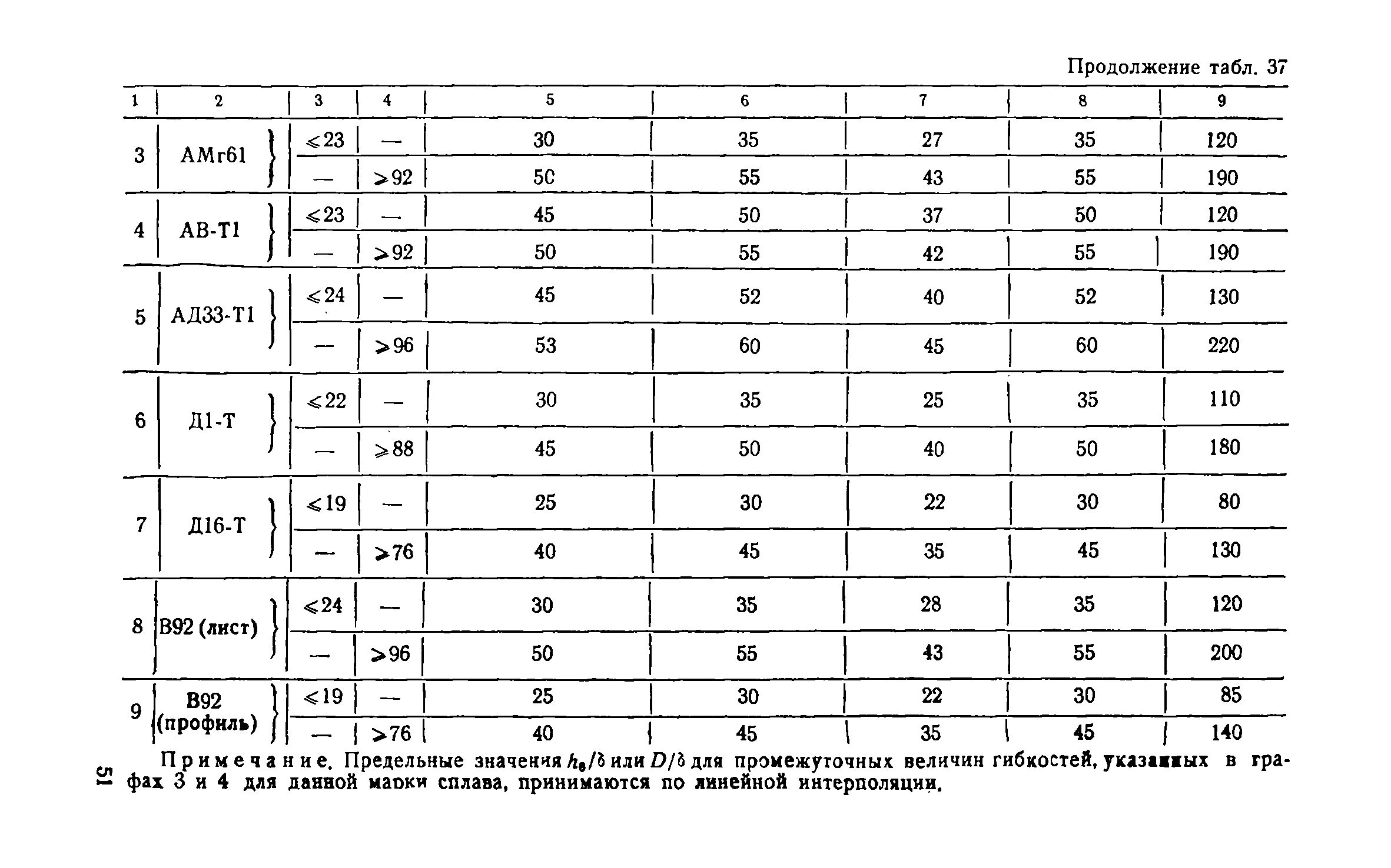 СН 113-60