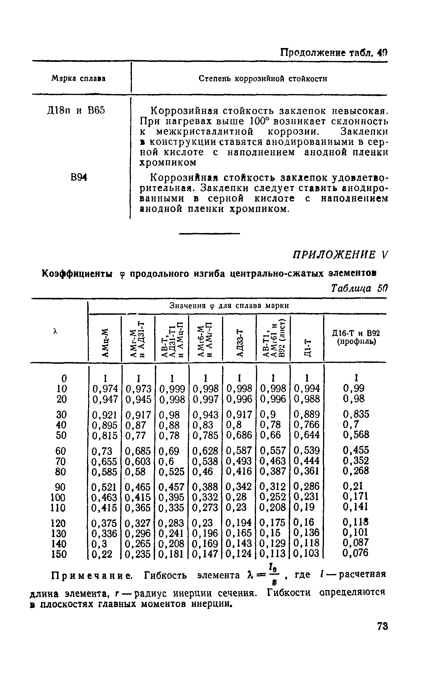 СН 113-60