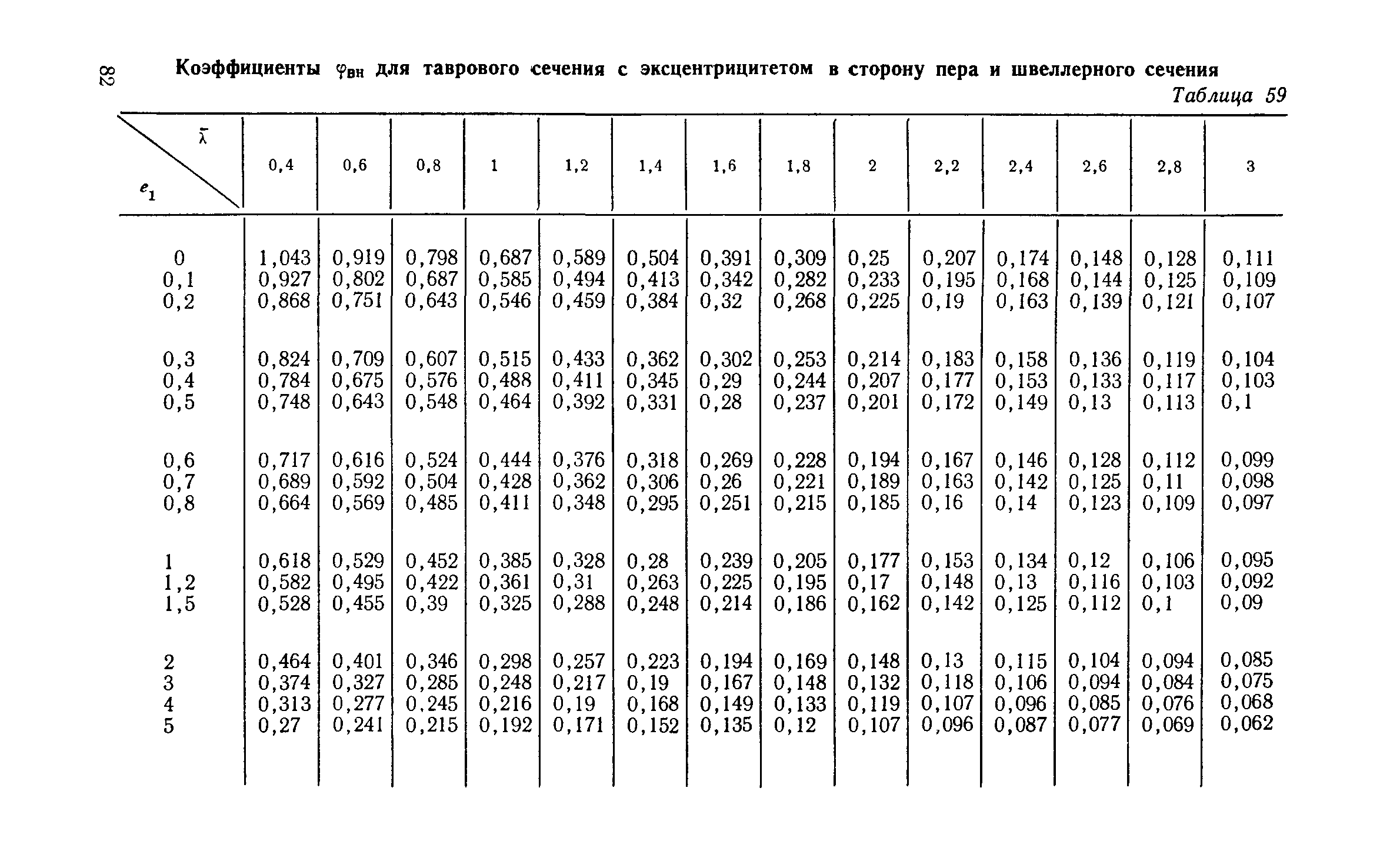 СН 113-60