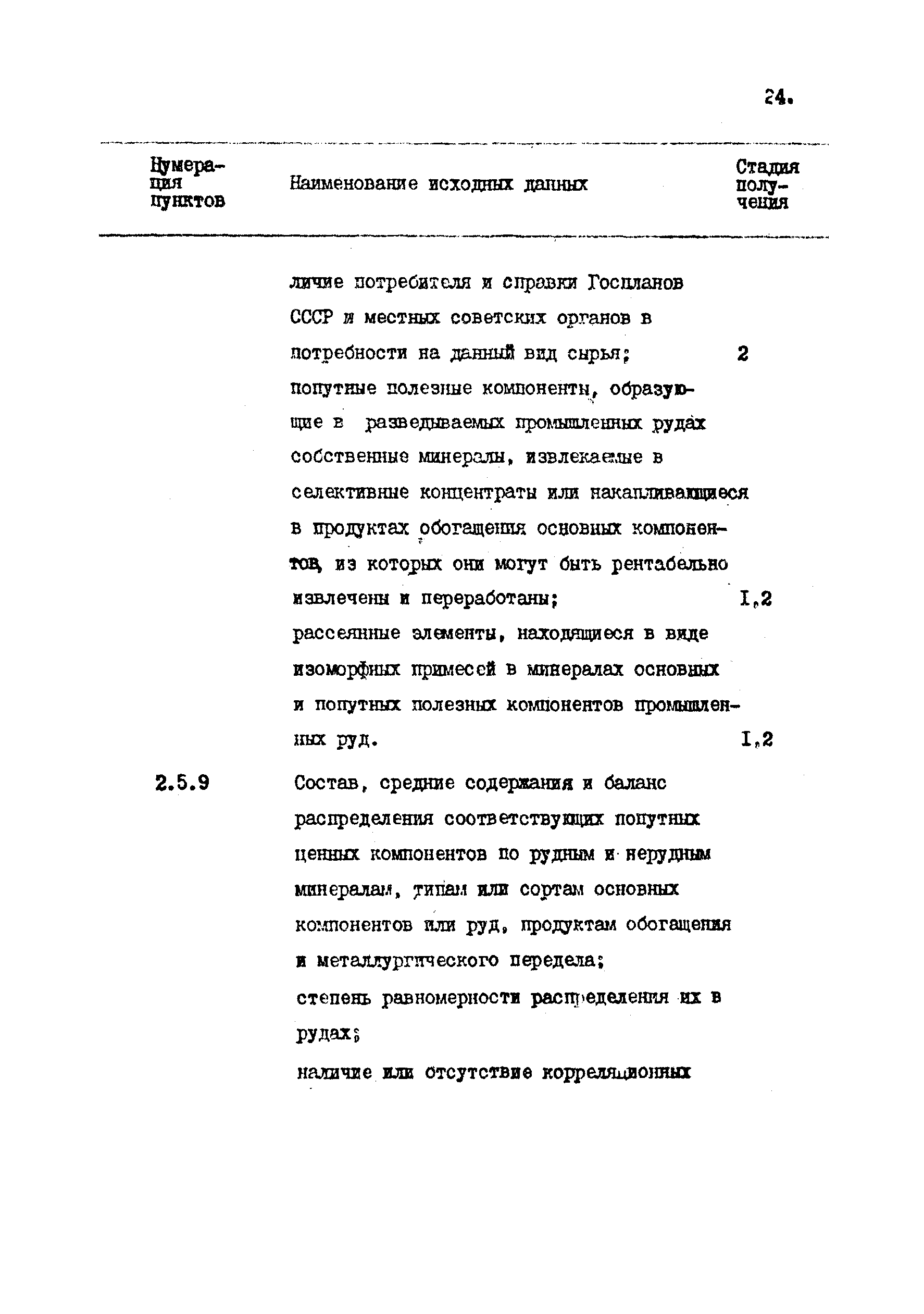 ВСН 17-86