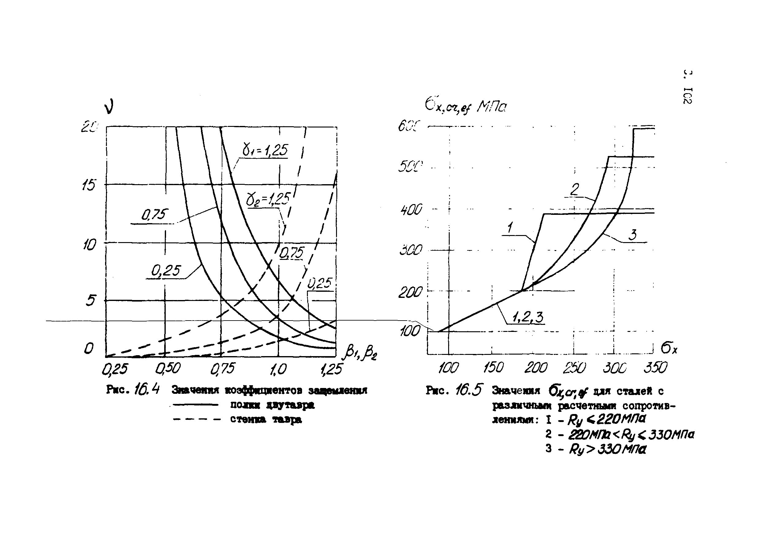 Пособие к СТО 24.09-5821-01-93