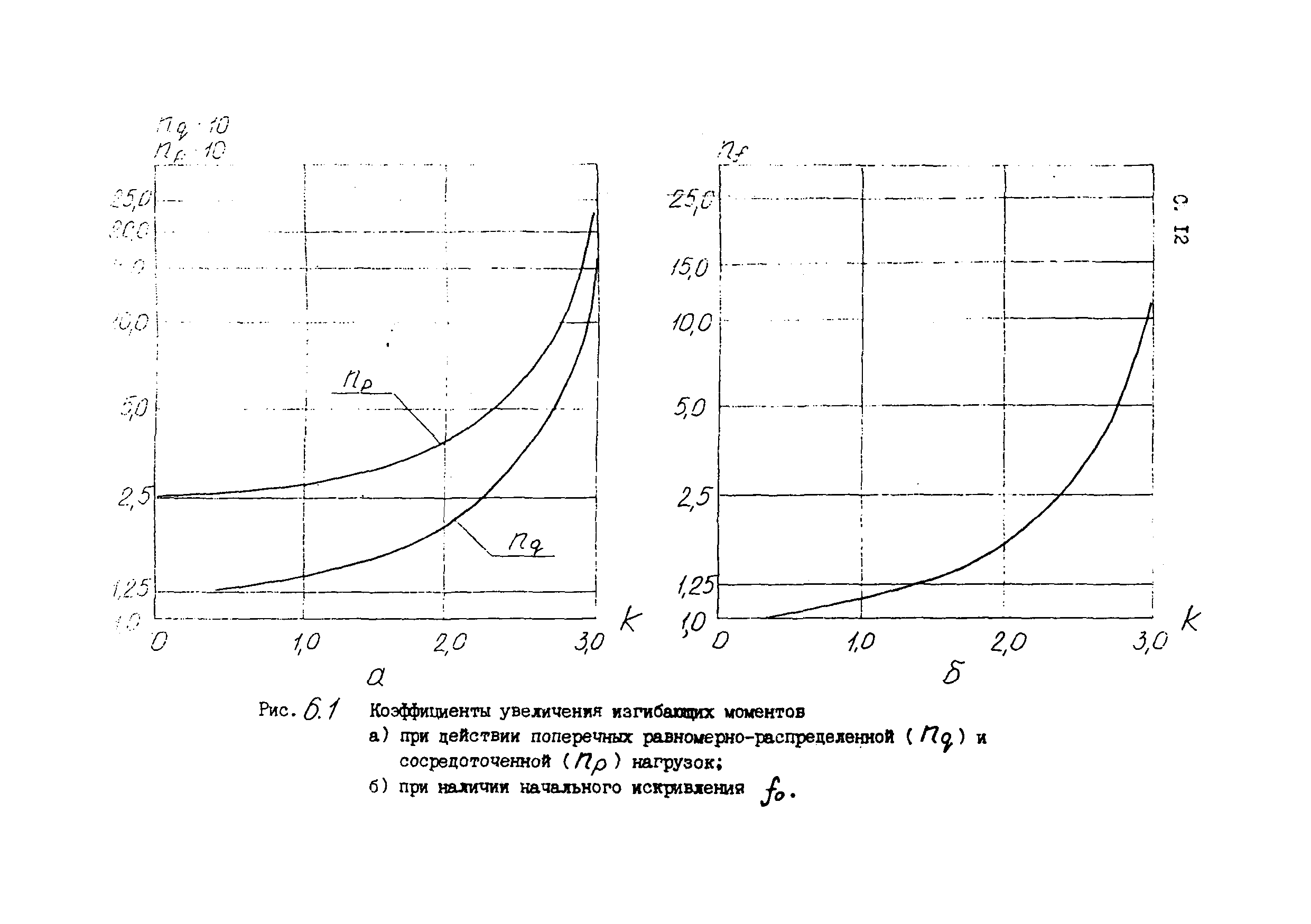 Пособие к СТО 24.09-5821-01-93