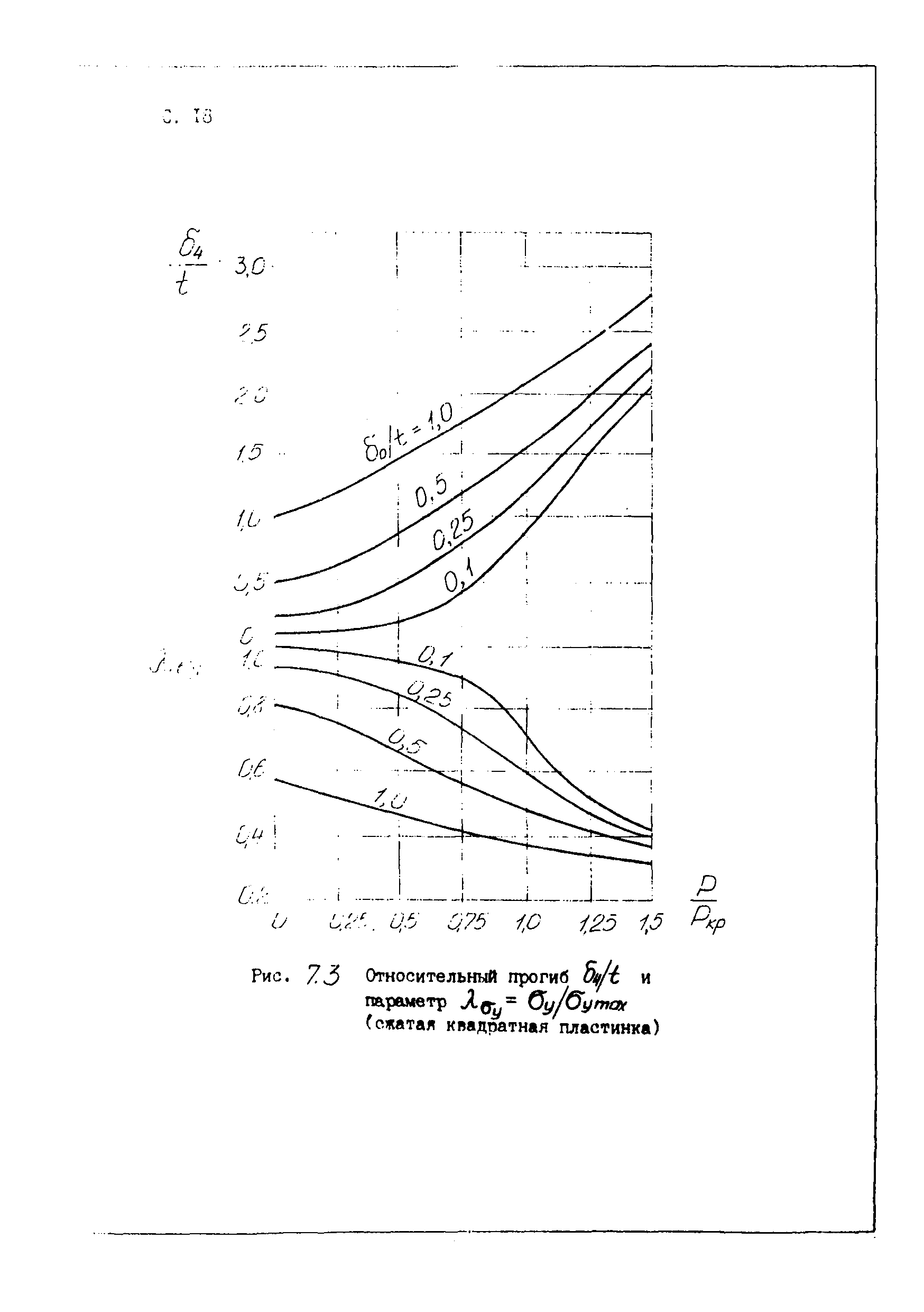 Пособие к СТО 24.09-5821-01-93