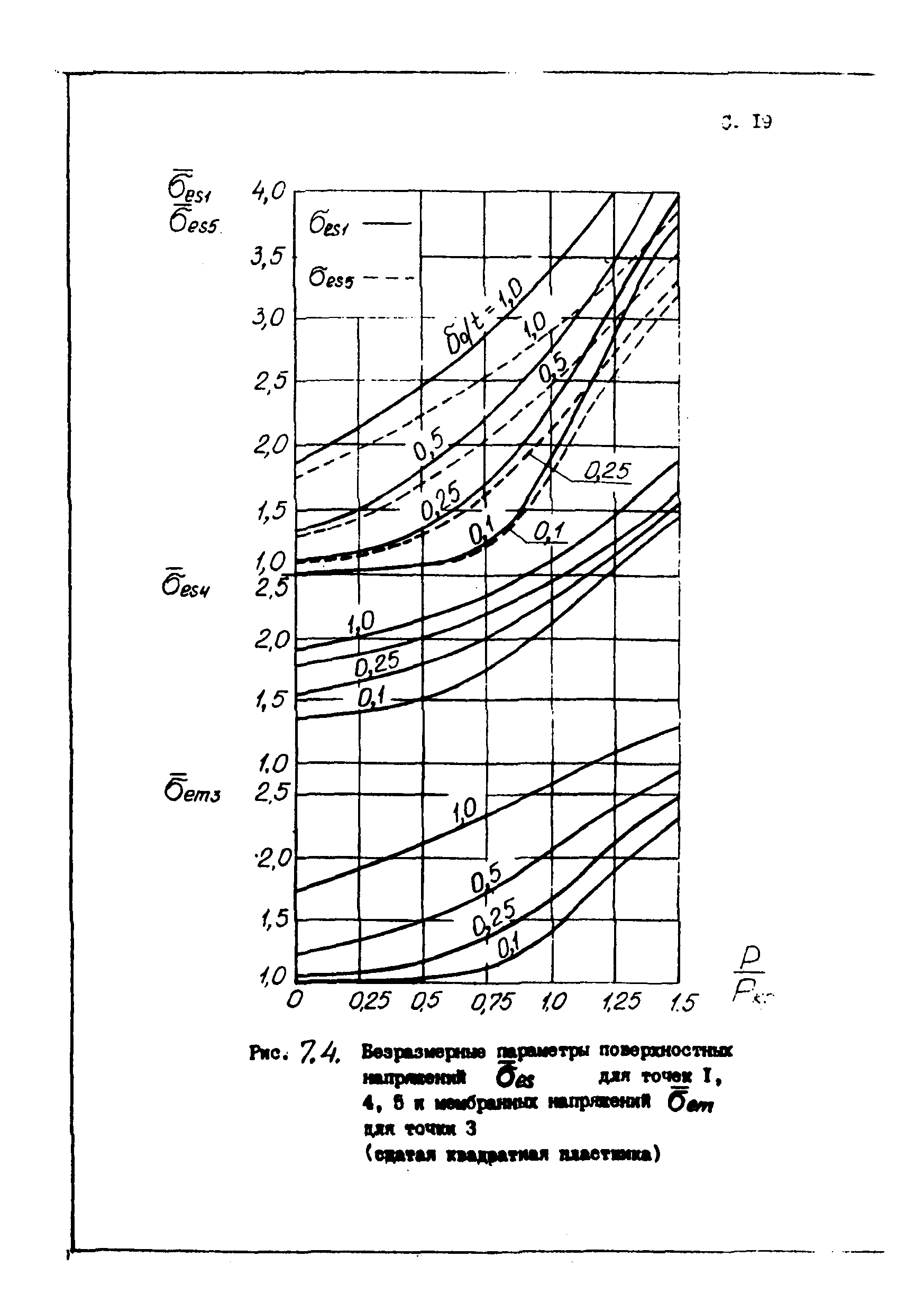 Пособие к СТО 24.09-5821-01-93