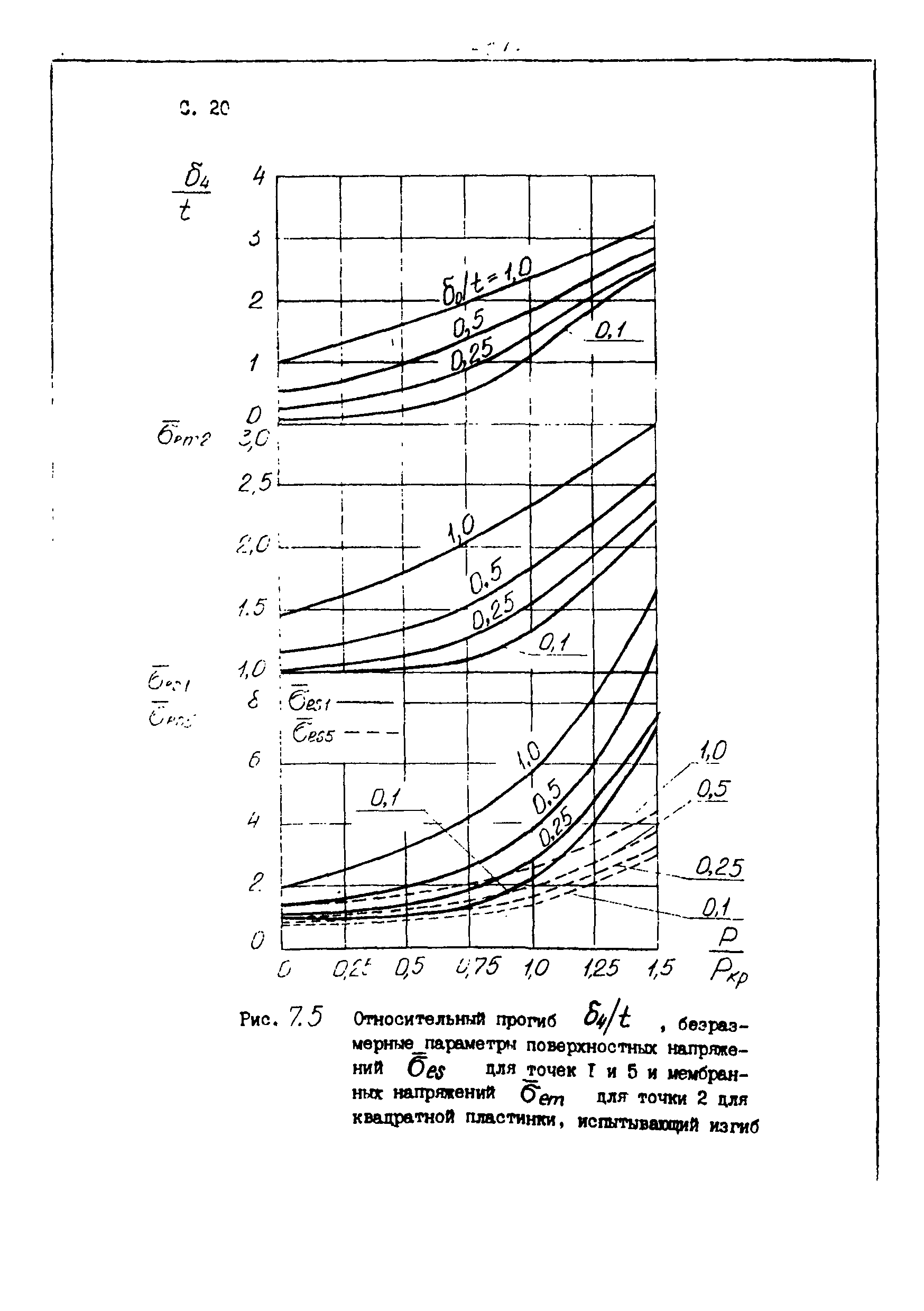 Пособие к СТО 24.09-5821-01-93