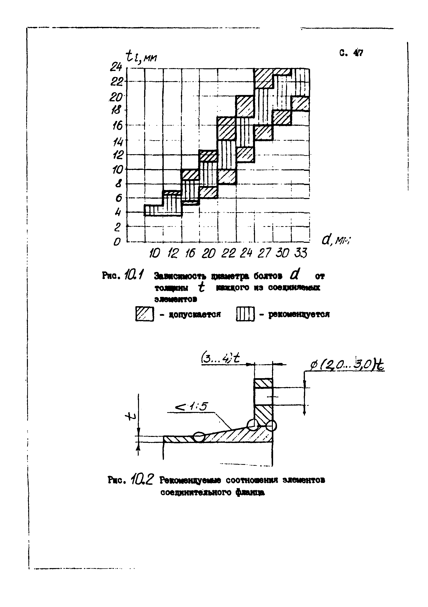 Пособие к СТО 24.09-5821-01-93