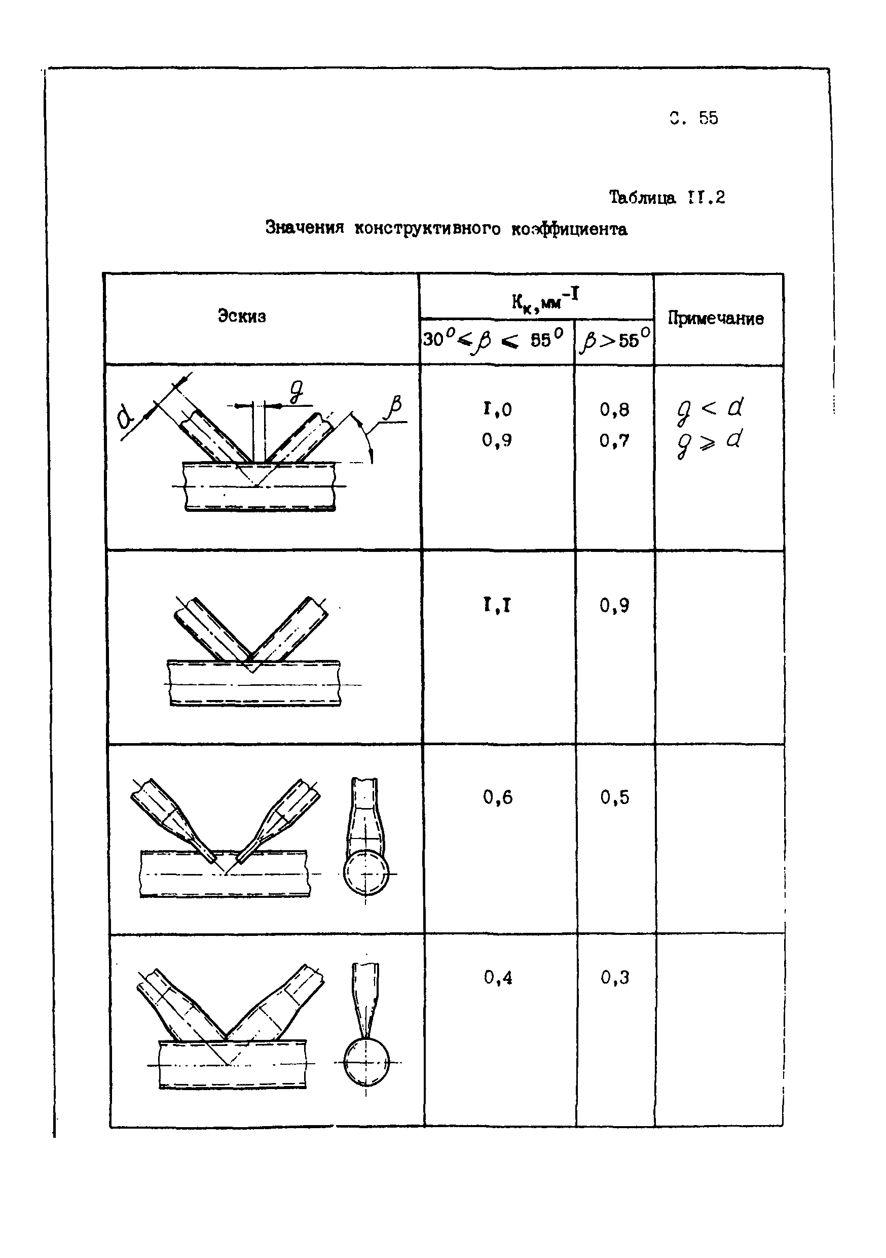 Пособие к СТО 24.09-5821-01-93