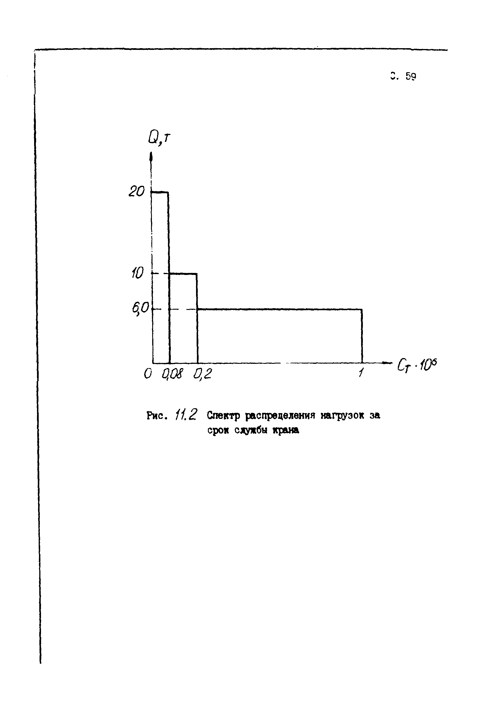 Пособие к СТО 24.09-5821-01-93