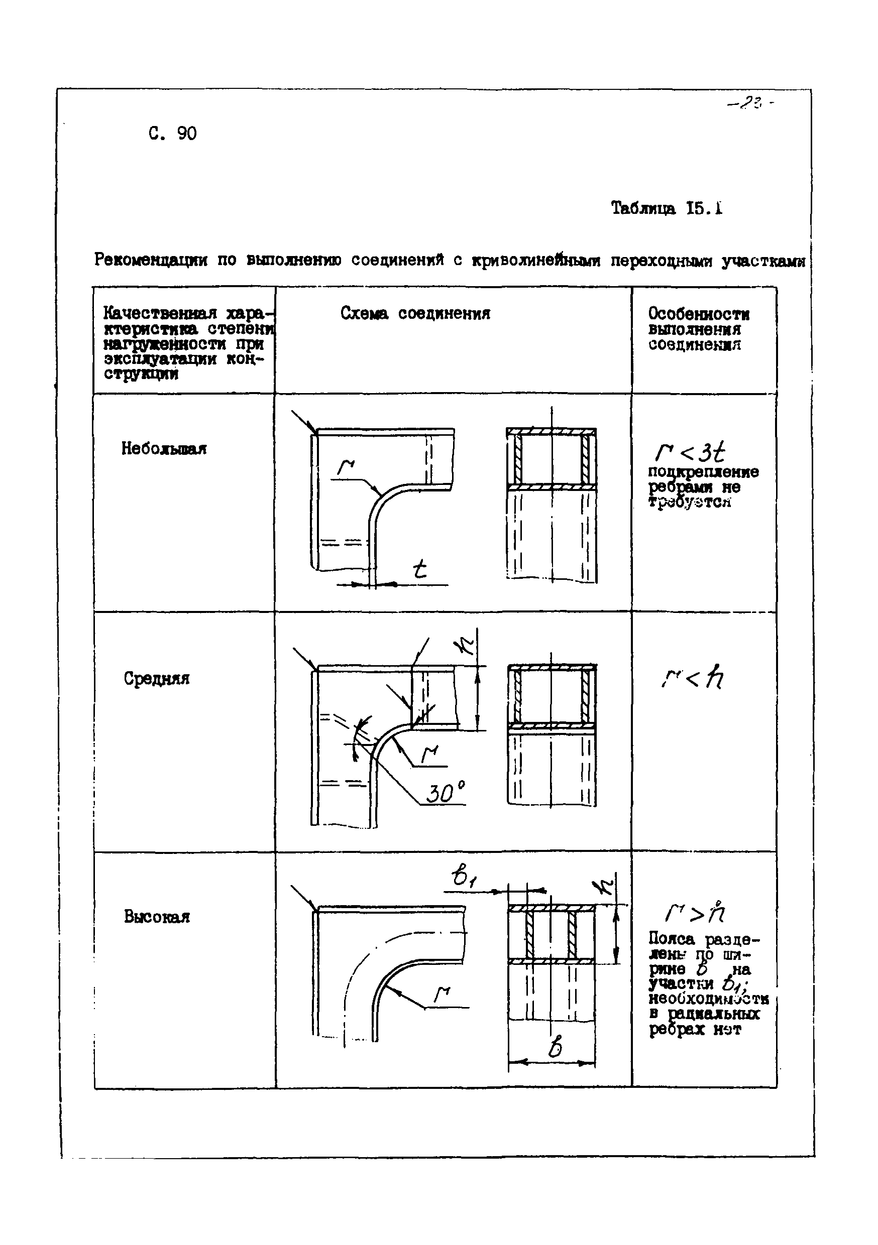 Пособие к СТО 24.09-5821-01-93