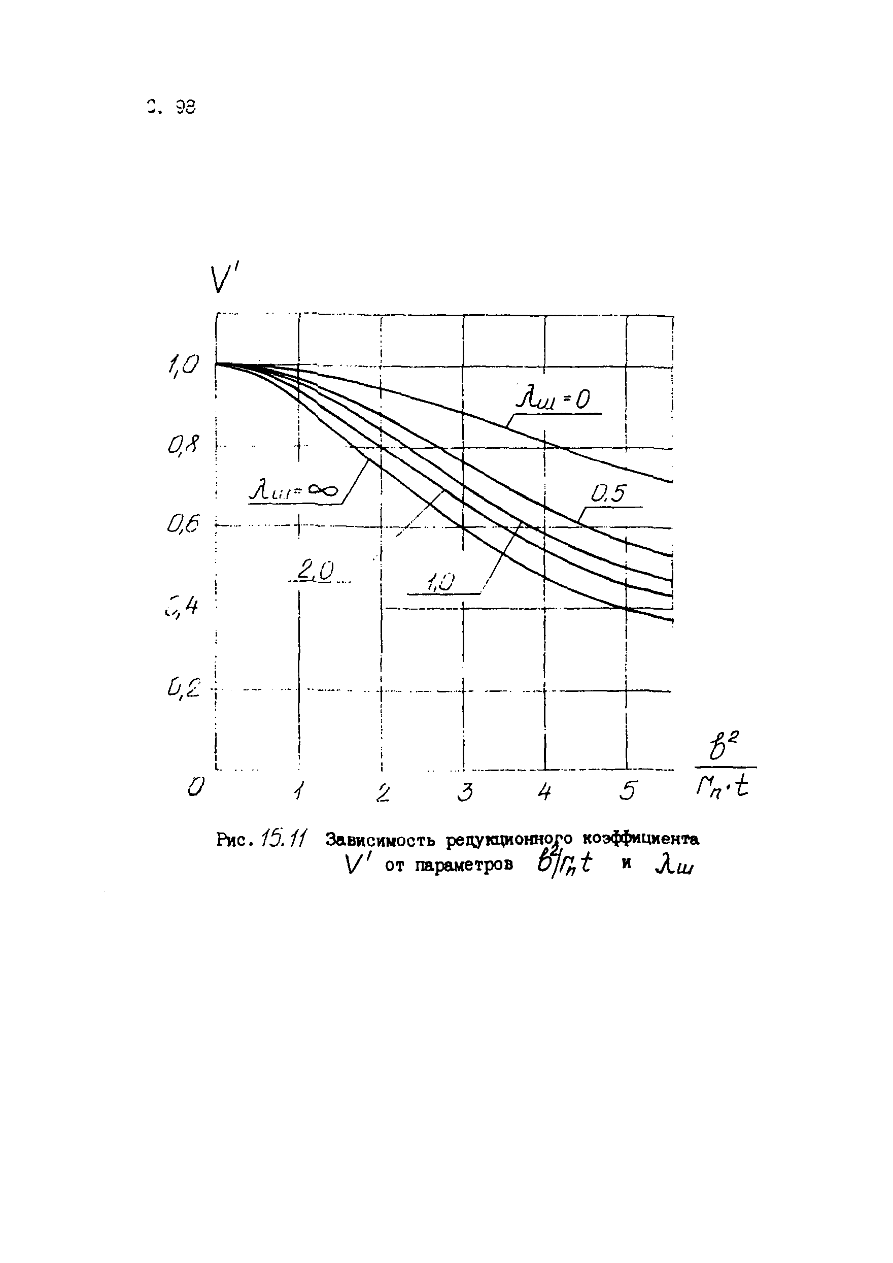 Пособие к СТО 24.09-5821-01-93