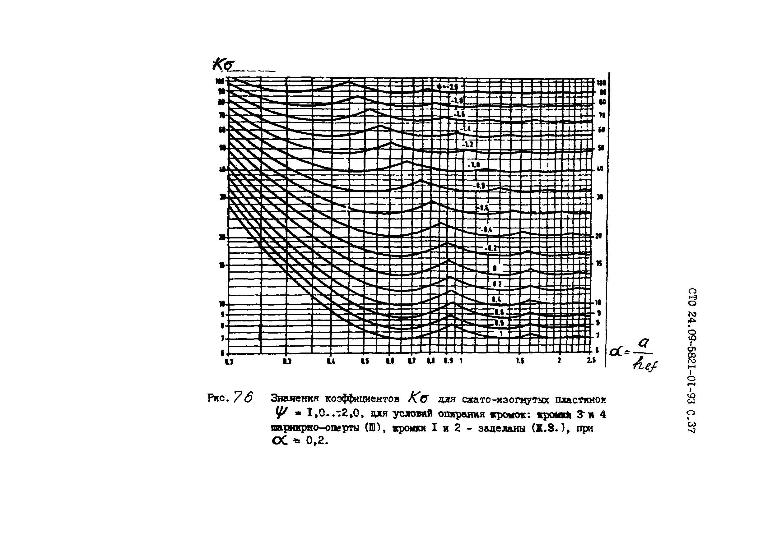 СТО 24.09-5821-01-93