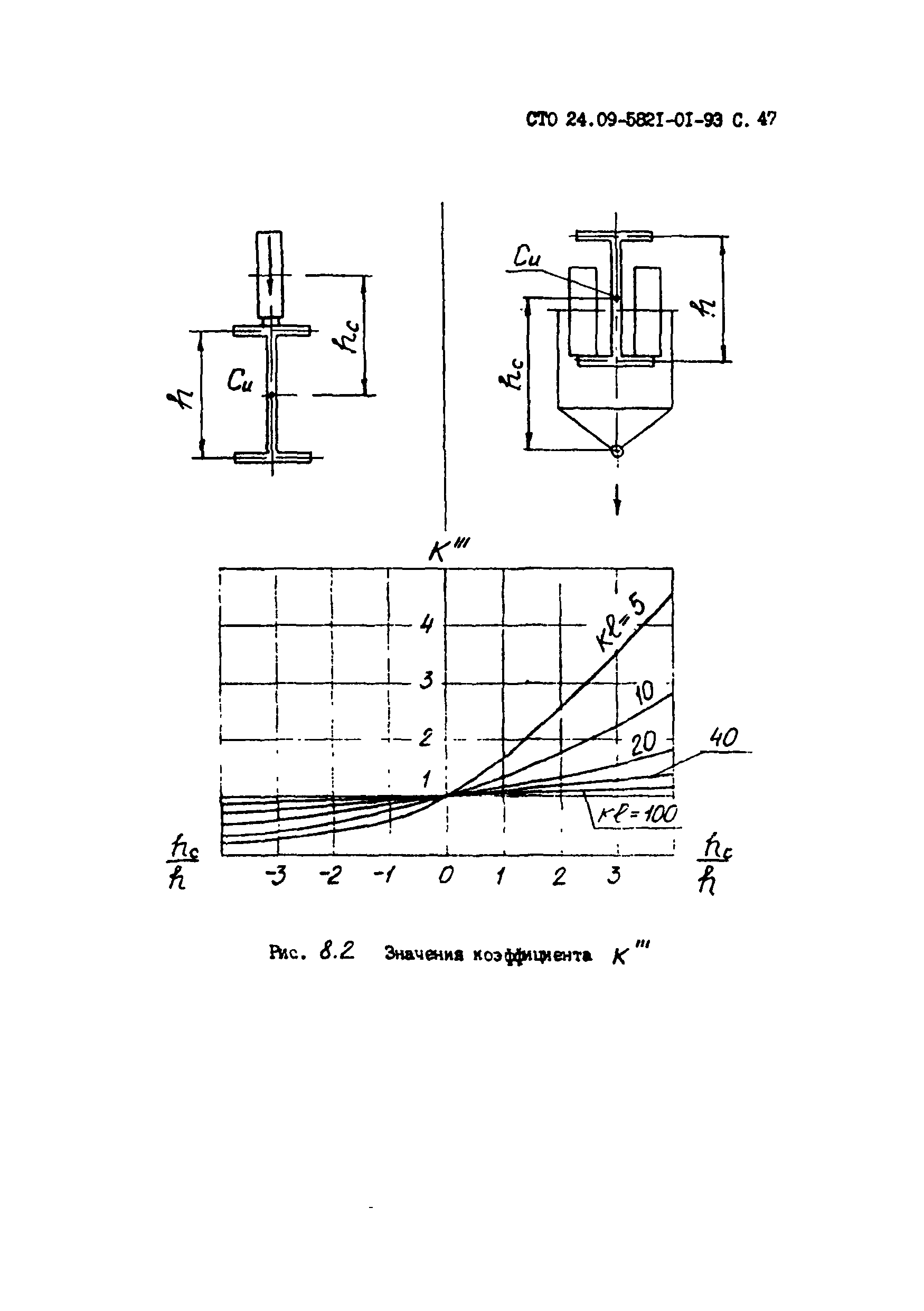 СТО 24.09-5821-01-93