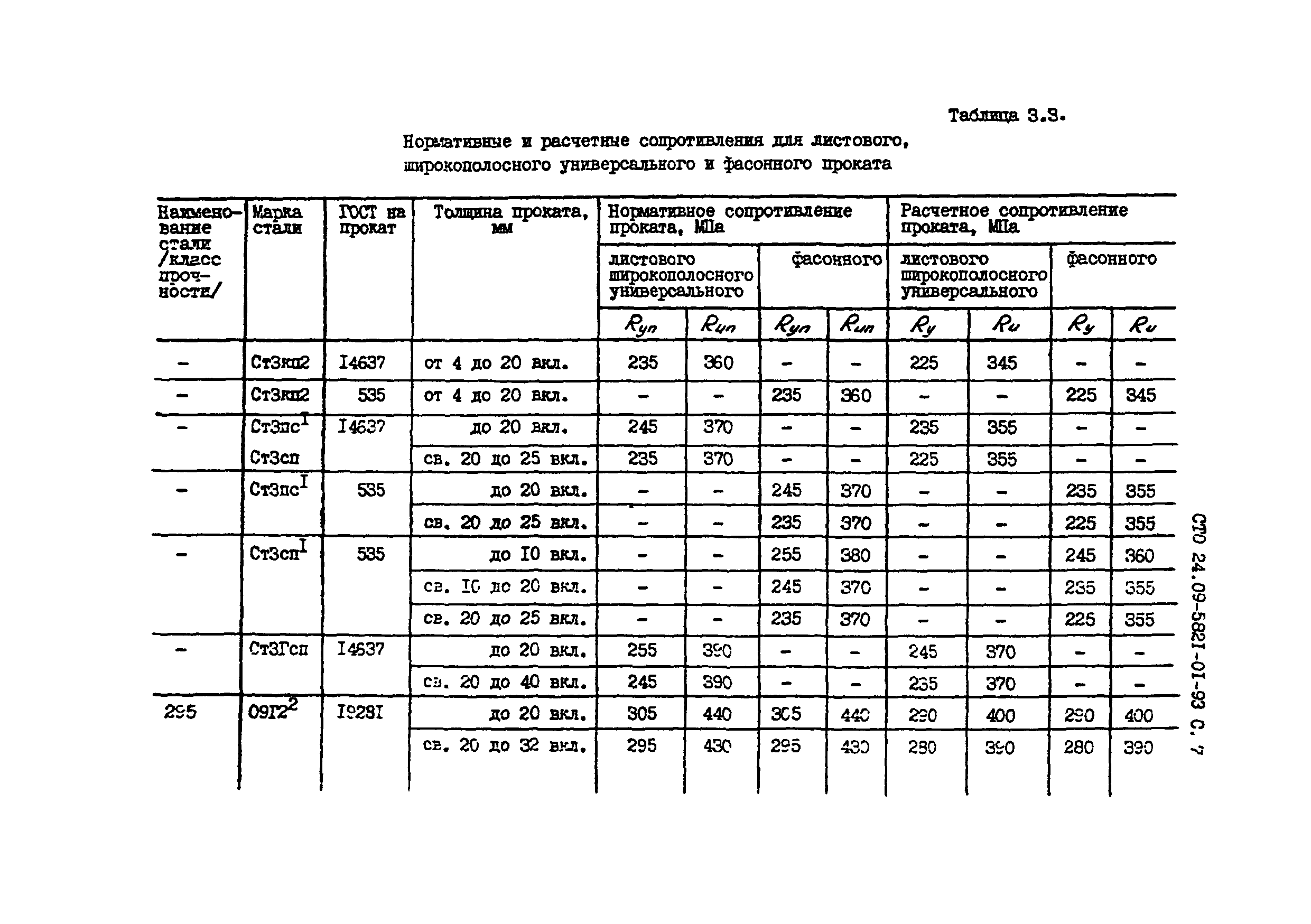 СТО 24.09-5821-01-93