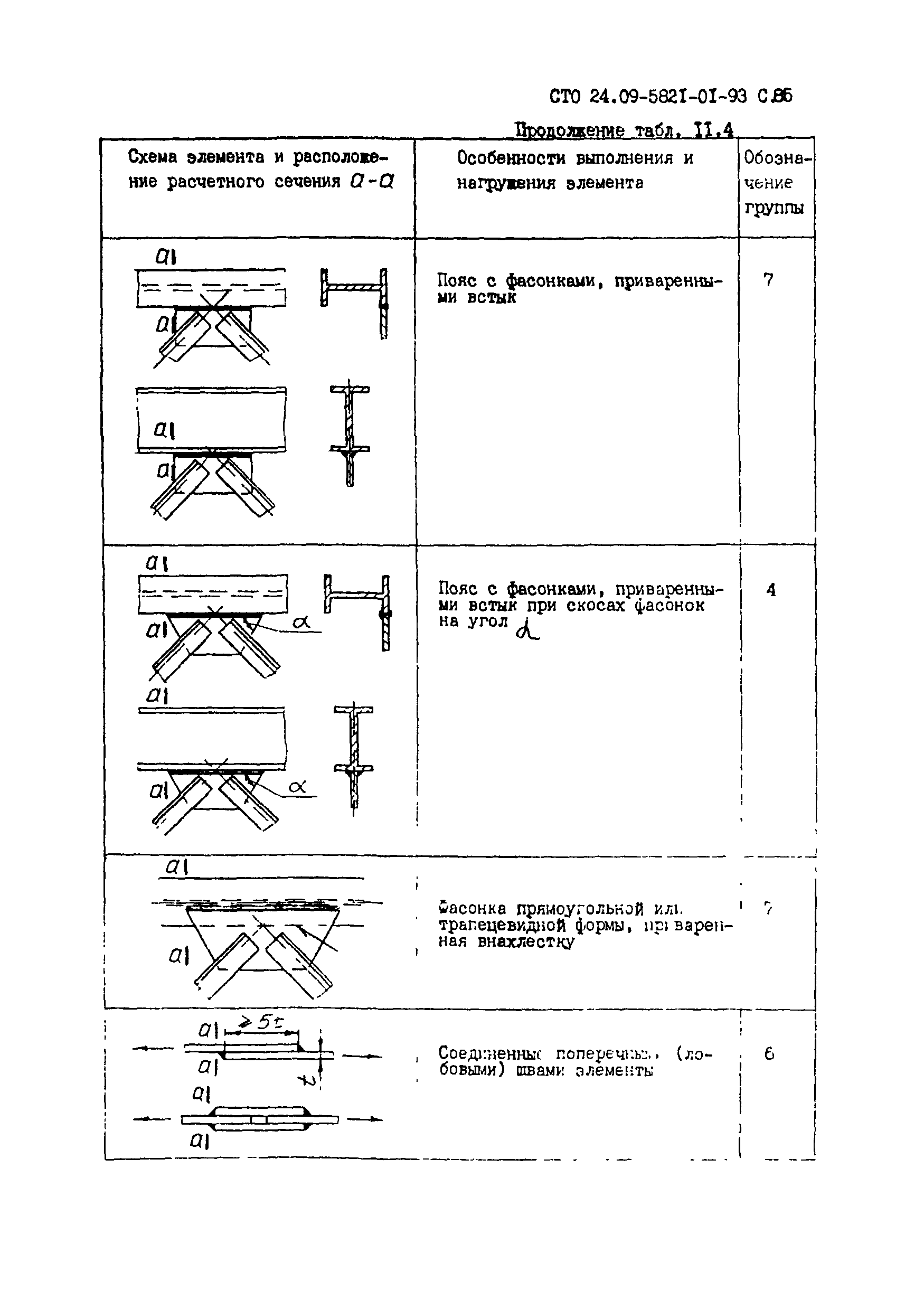 СТО 24.09-5821-01-93