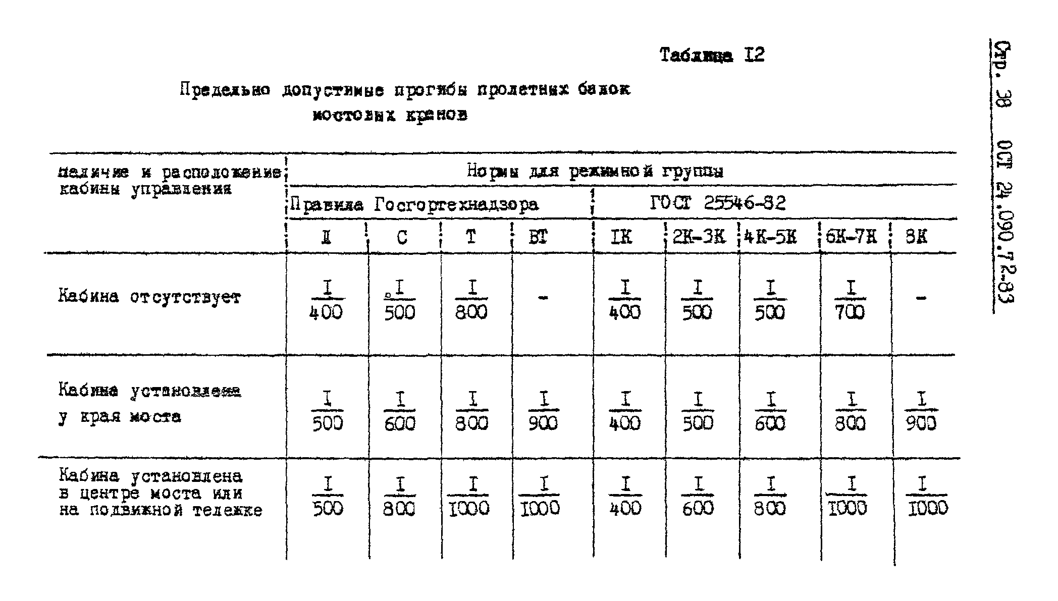 ОСТ 24.090.72-83