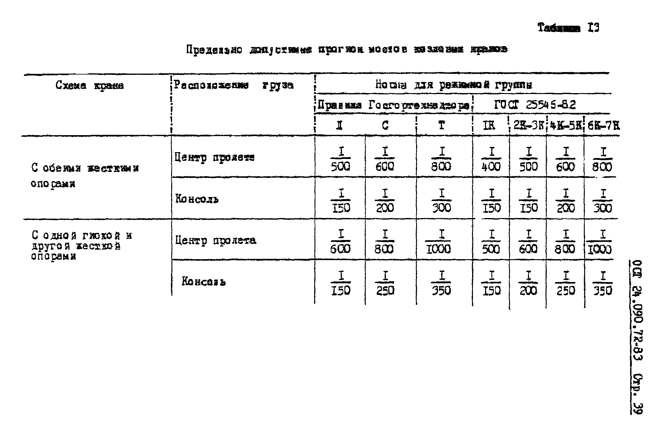 ОСТ 24.090.72-83