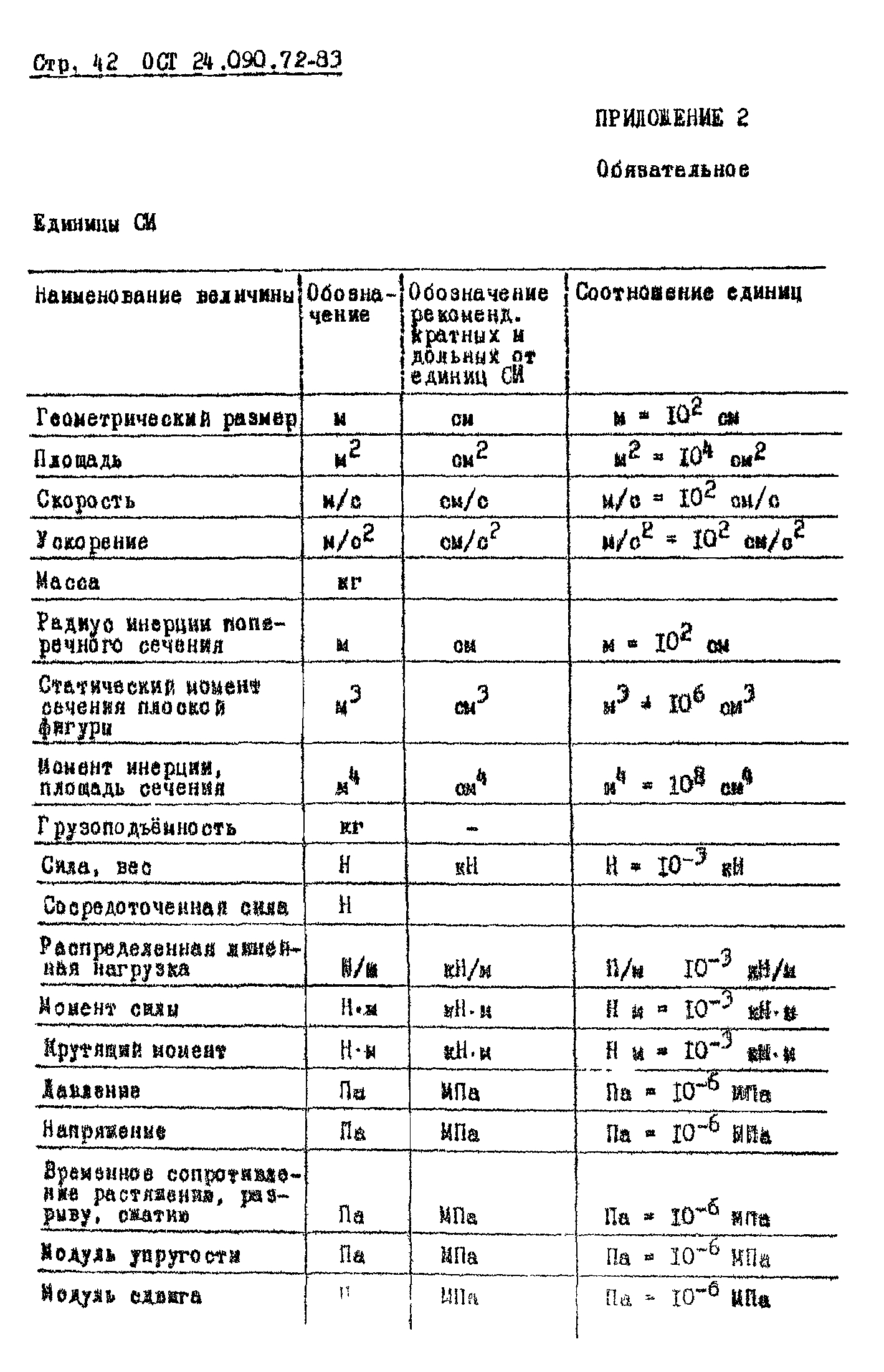 ОСТ 24.090.72-83