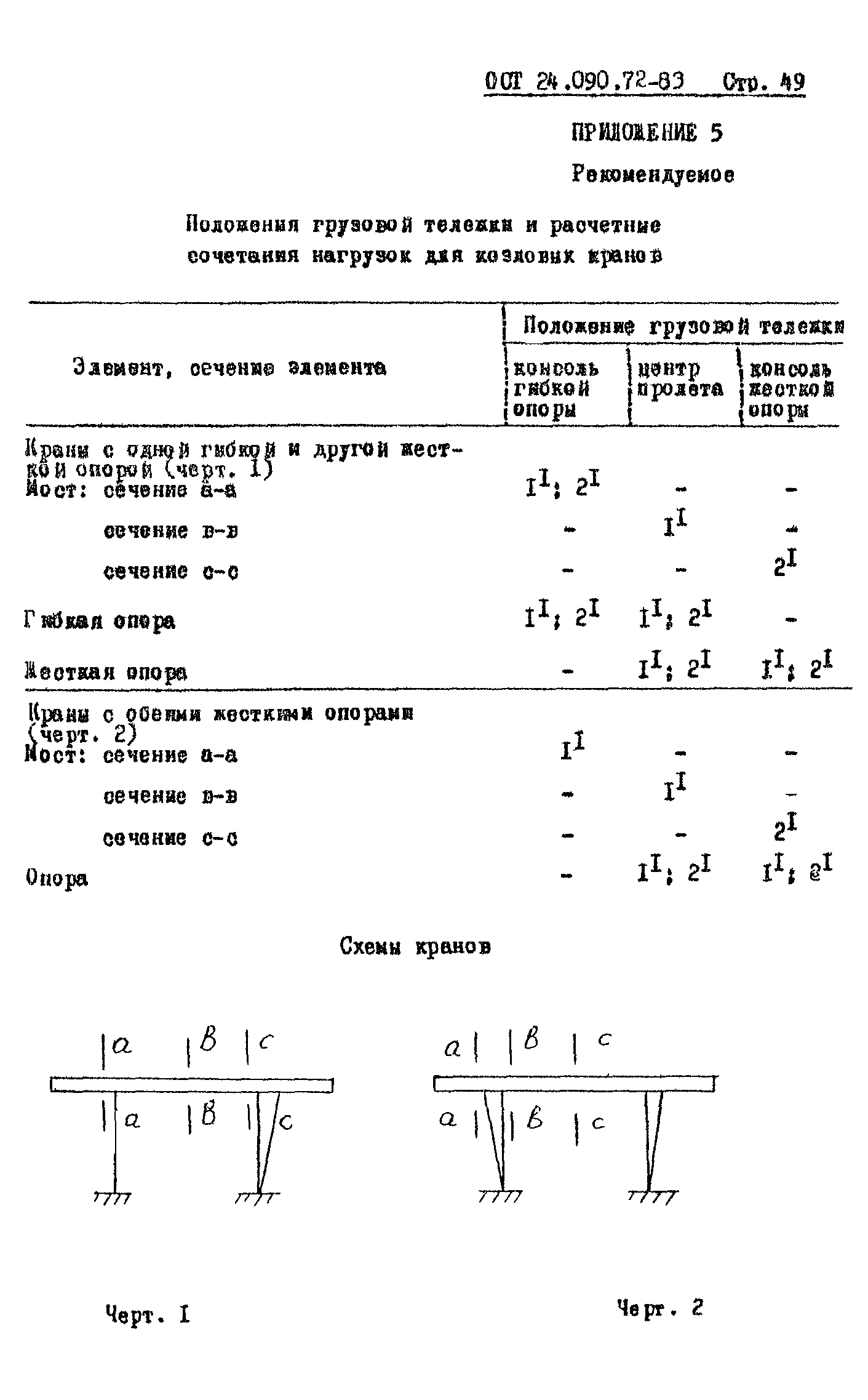 ОСТ 24.090.72-83