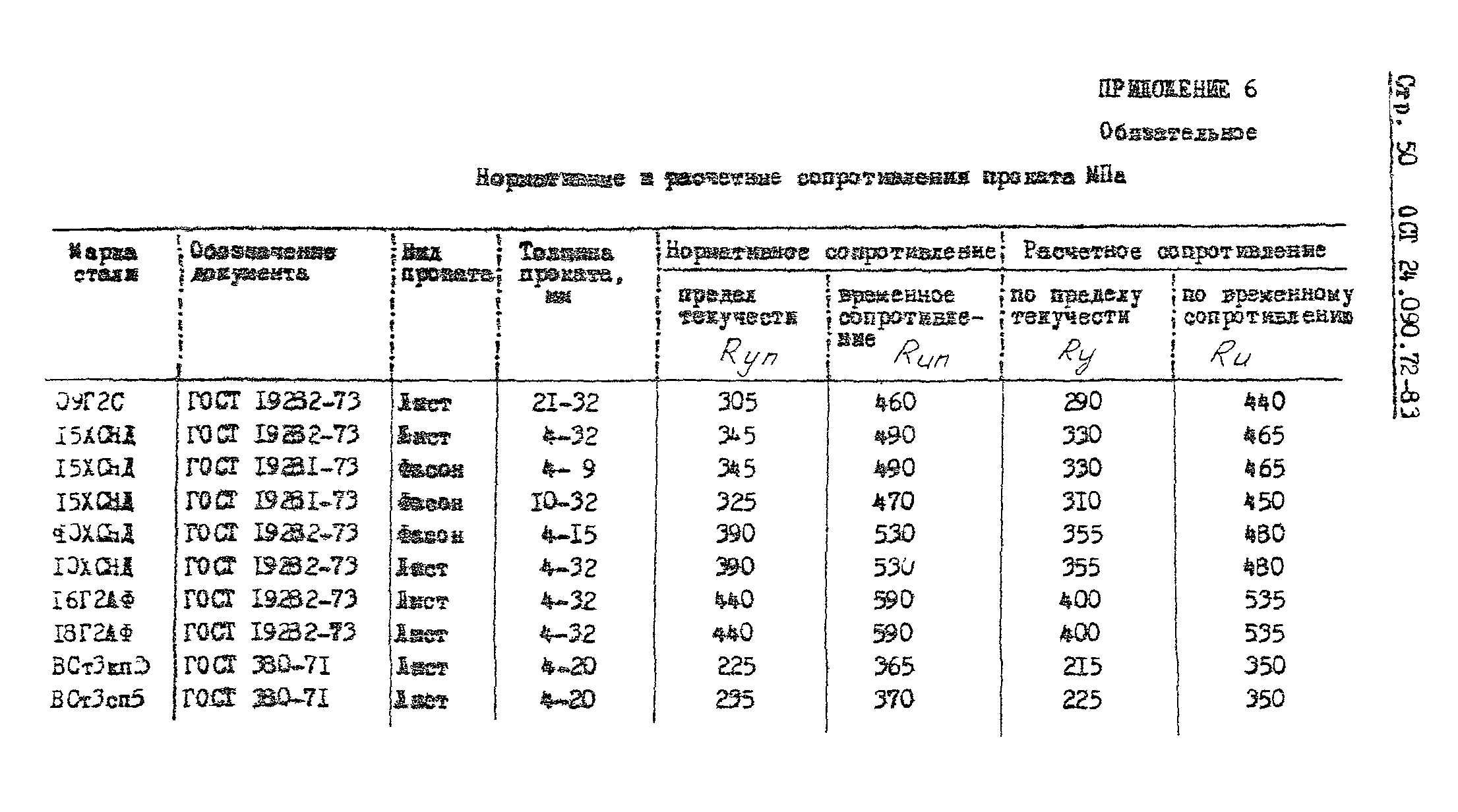 ОСТ 24.090.72-83