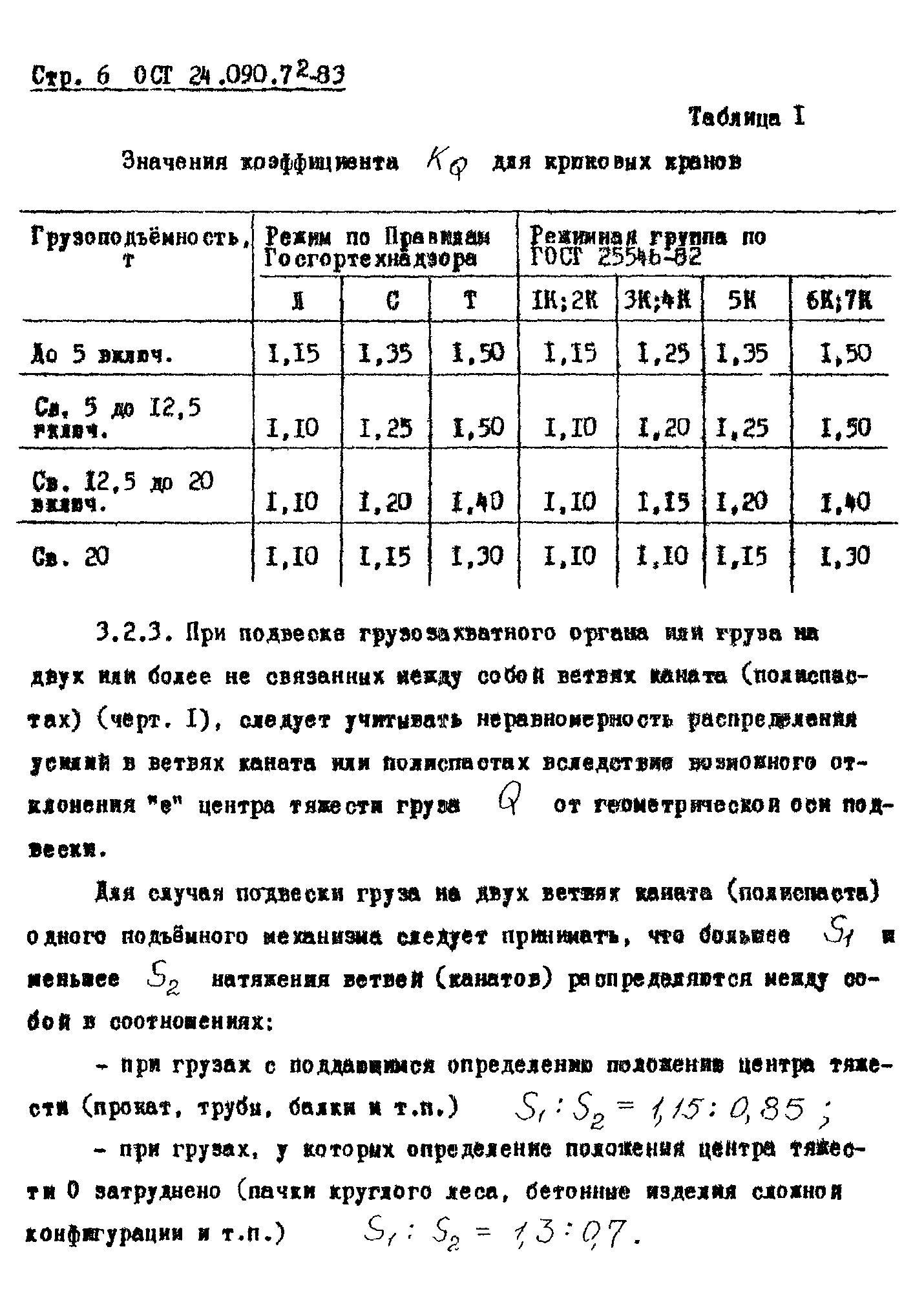 ОСТ 24.090.72-83