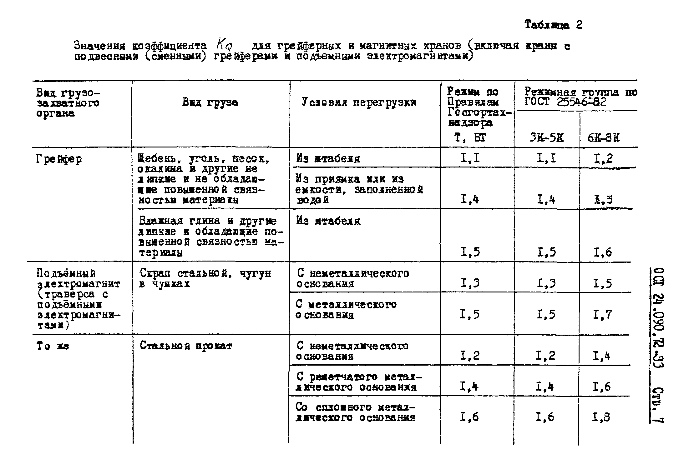 ОСТ 24.090.72-83