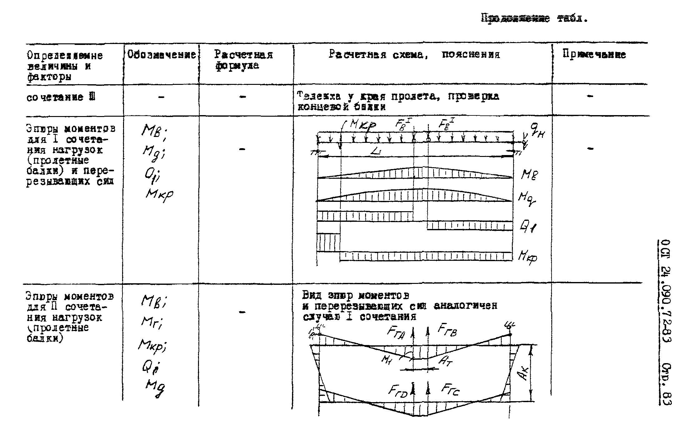 ОСТ 24.090.72-83